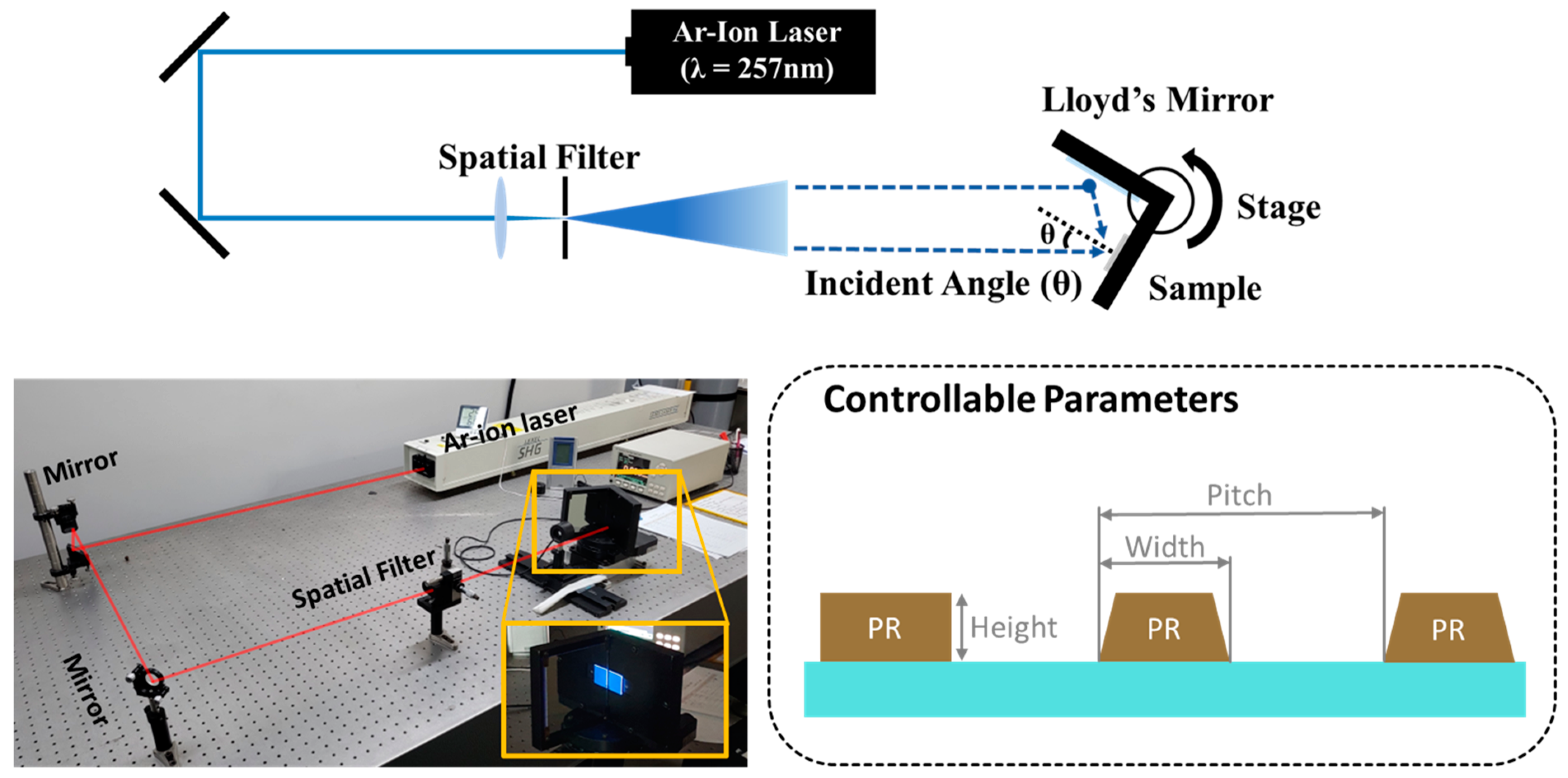 Micromachines 15 00328 g003 Micromachines 15 00328 g003
