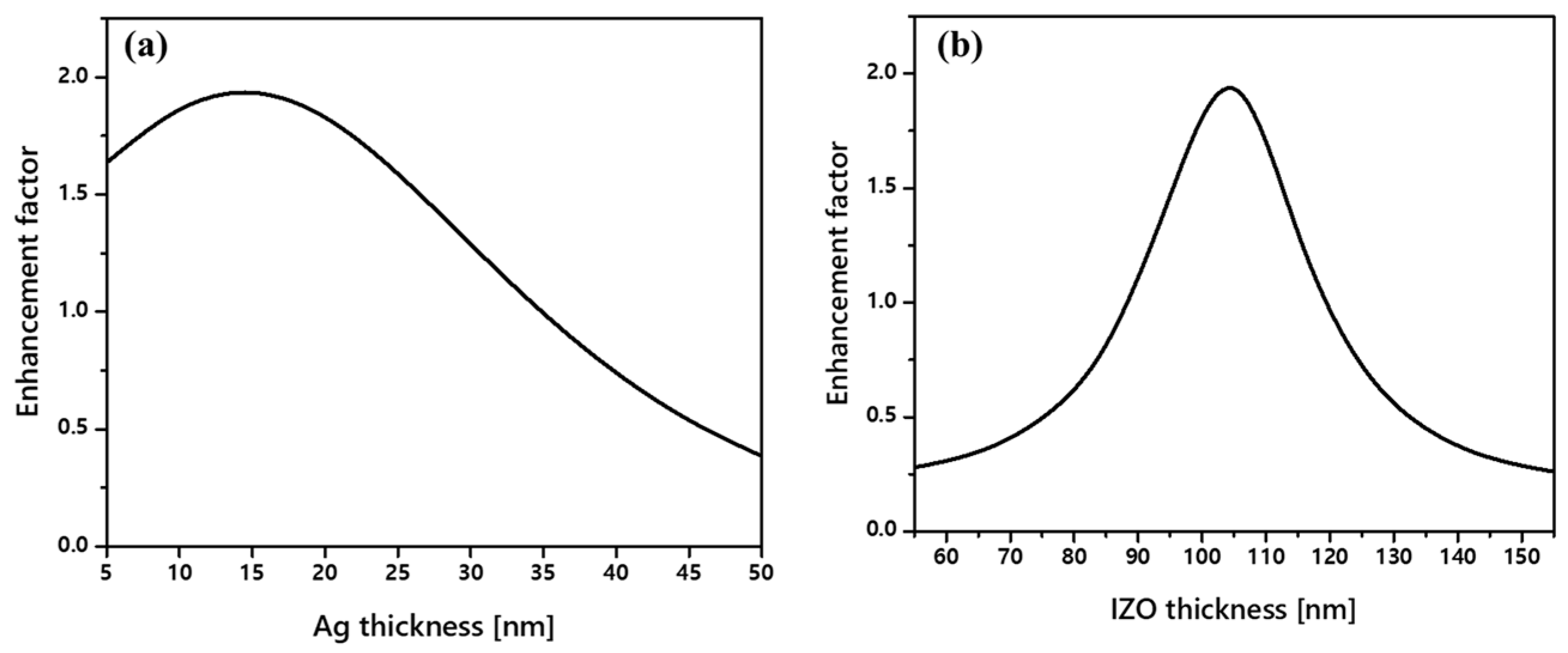 Micromachines 15 00328 g006 Micromachines 15 00328 g006