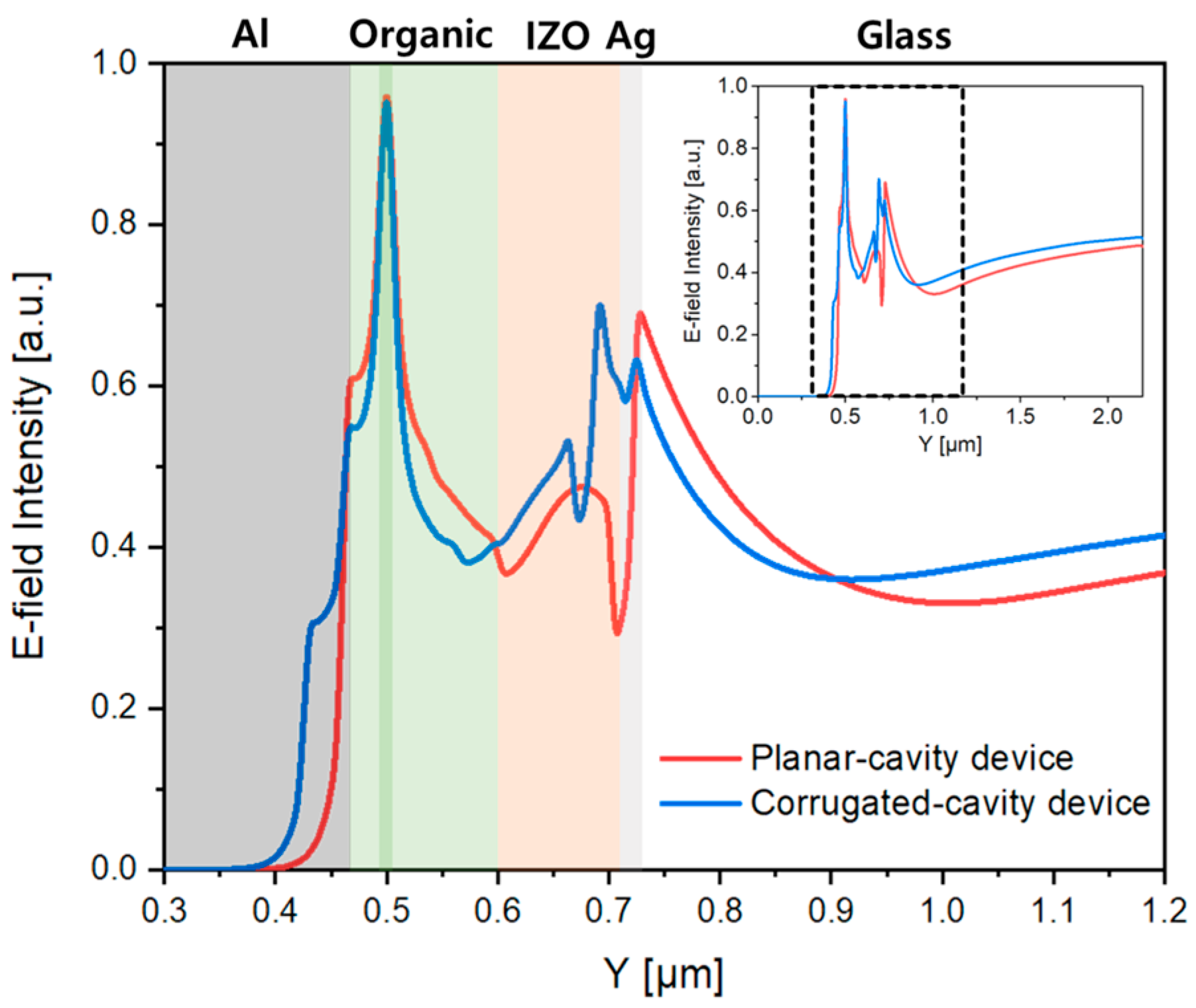 Micromachines 15 00328 g009 Micromachines 15 00328 g009