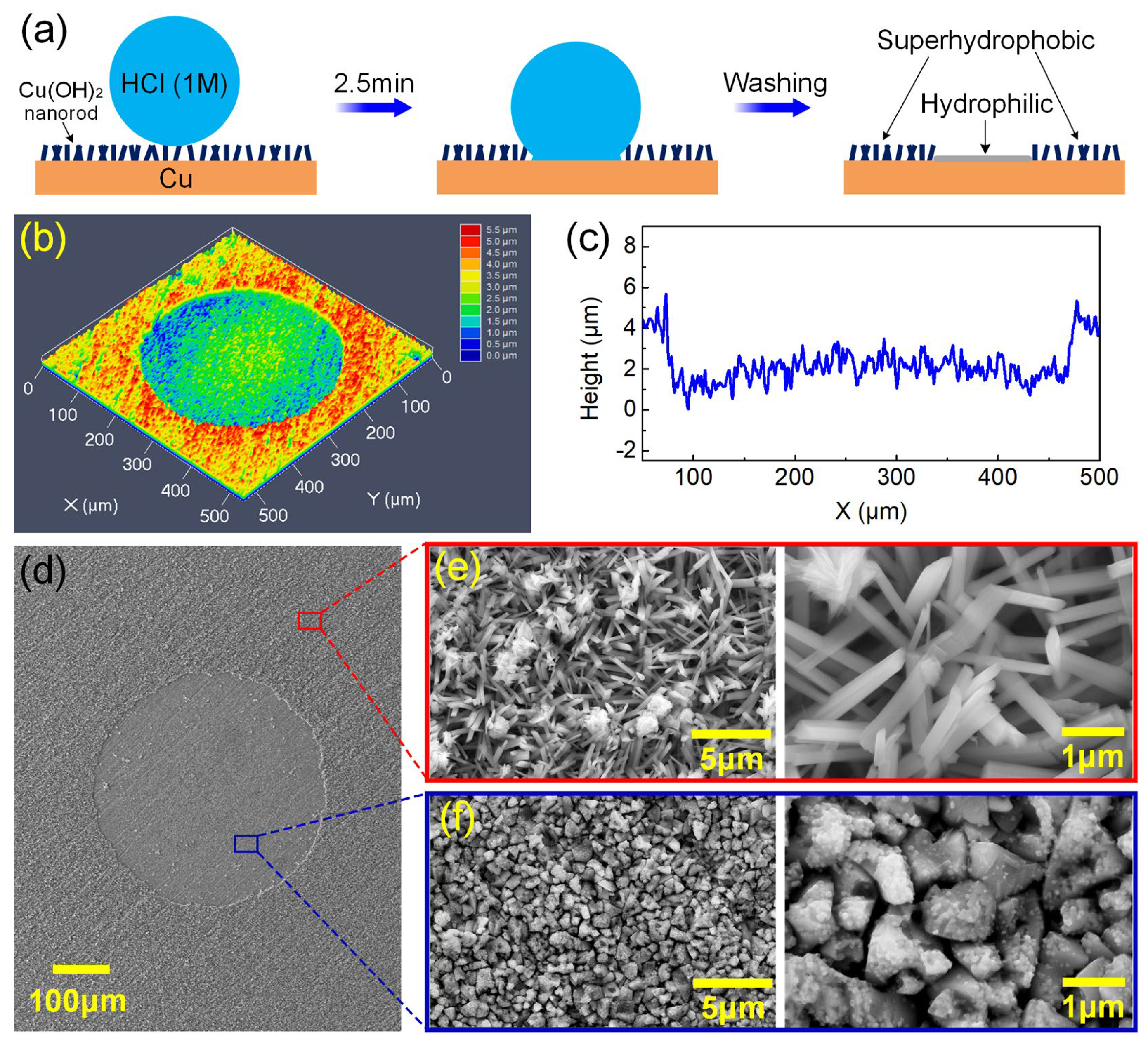 Micromachines 15 00329 g002 Micromachines 15 00329 g002