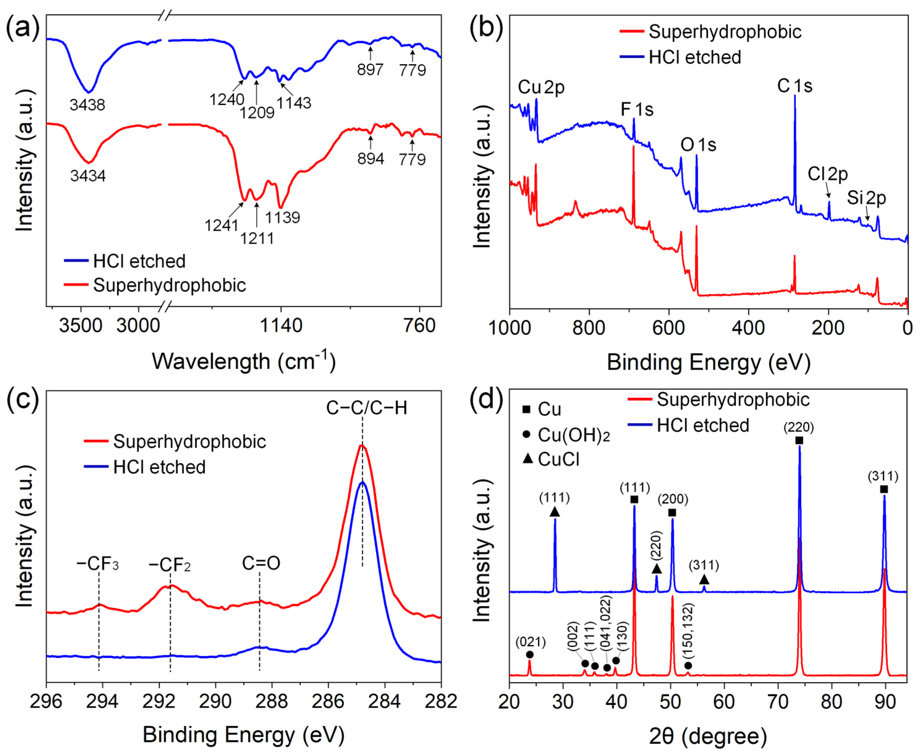 Micromachines 15 00329 g003 Micromachines 15 00329 g003