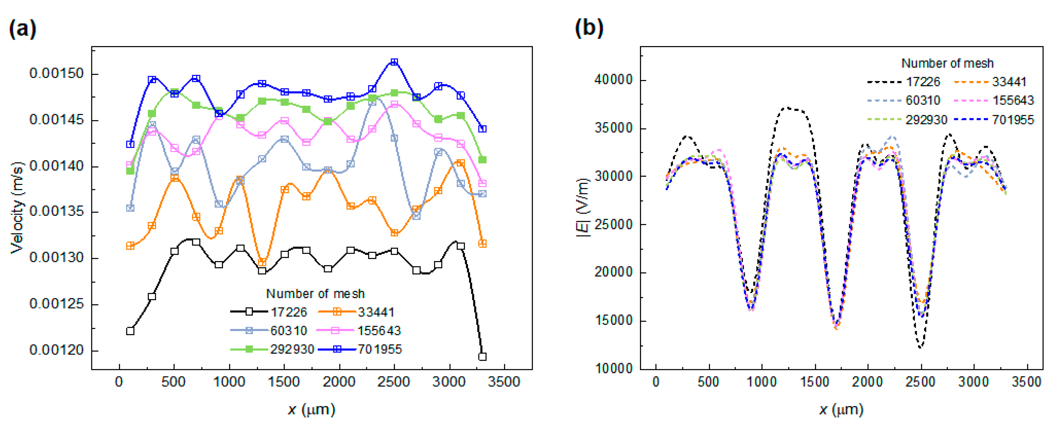 Micromachines 15 00345 g003