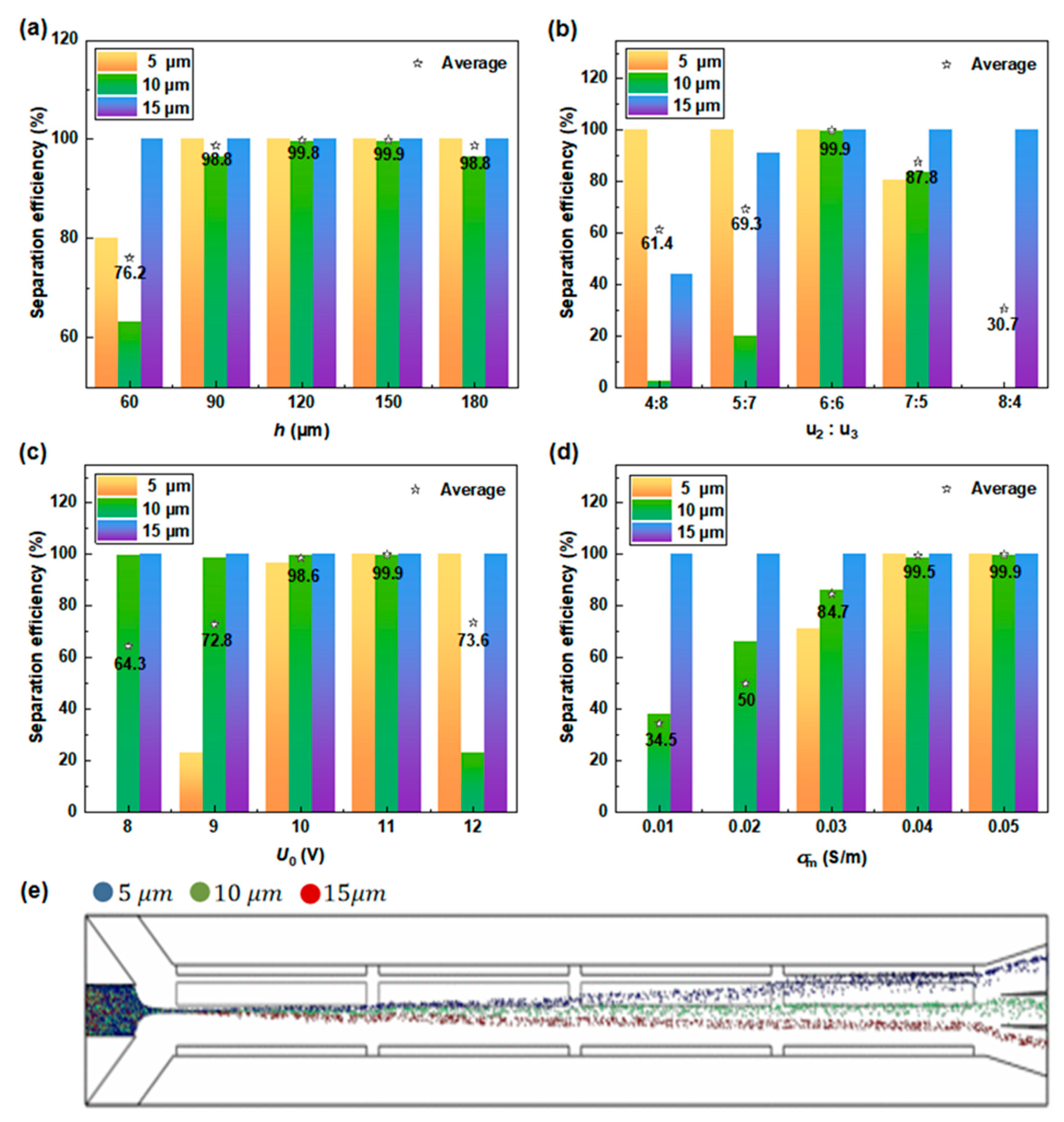Micromachines 15 00345 g006