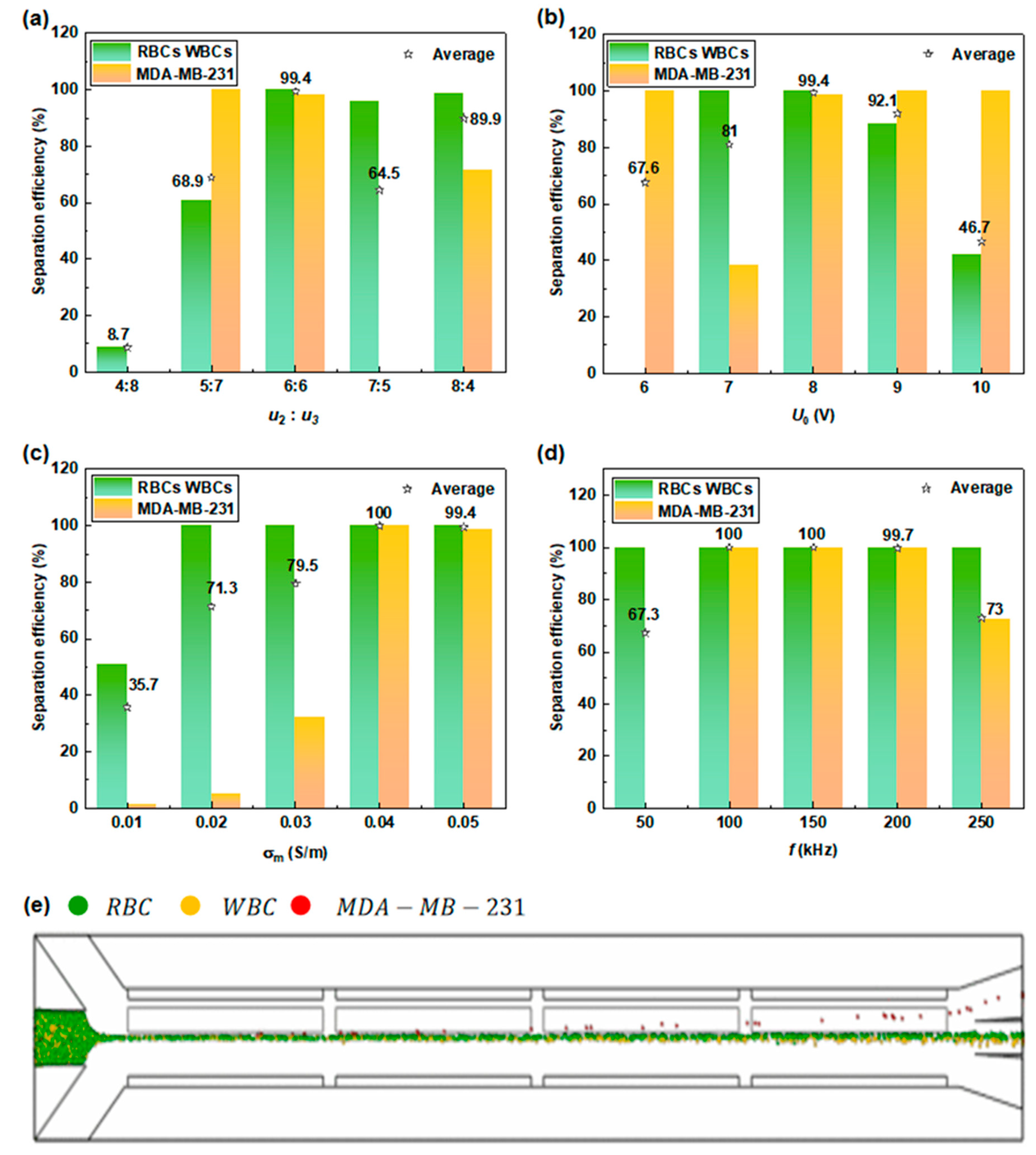 Micromachines 15 00345 g007