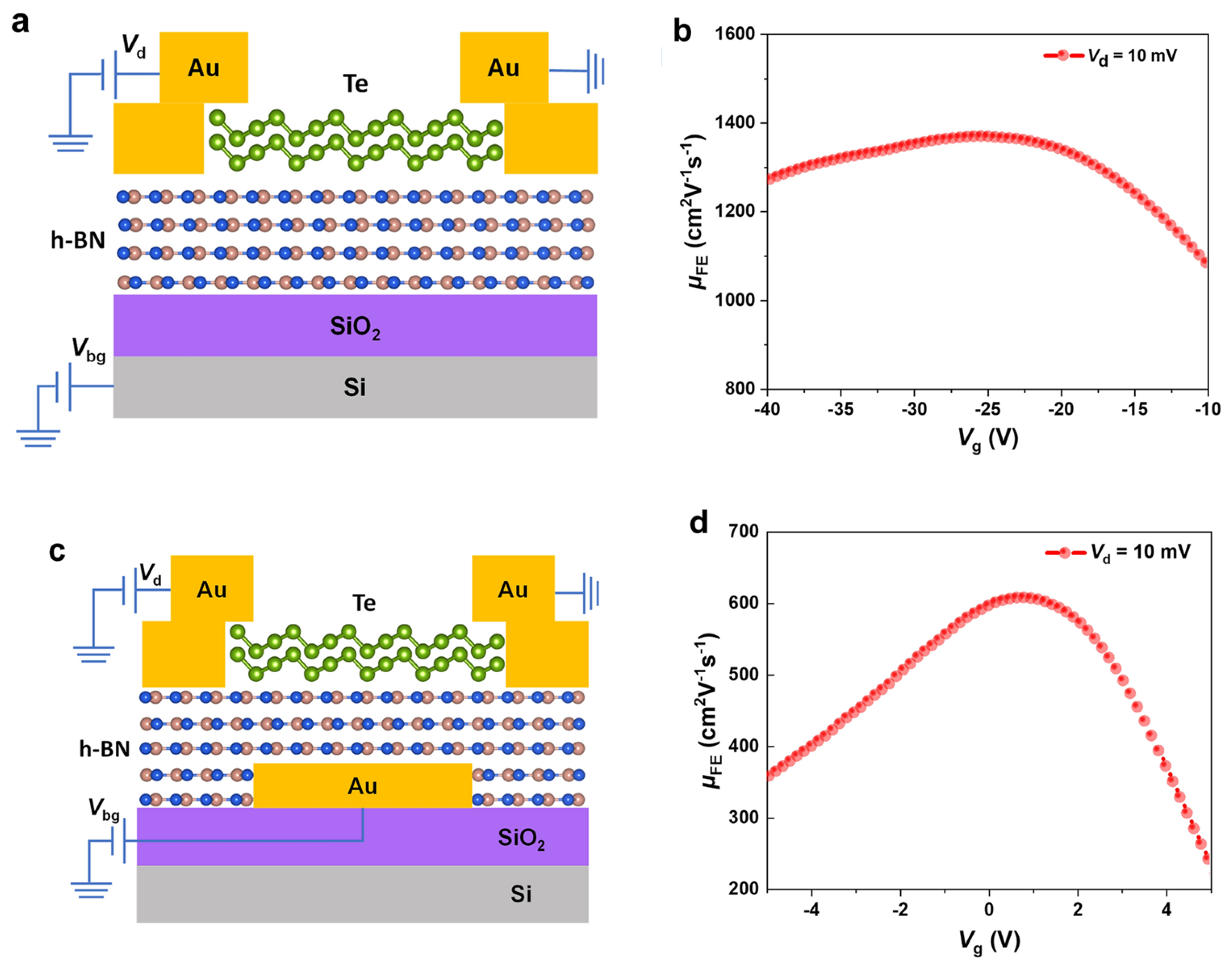 Micromachines 15 00349 g003