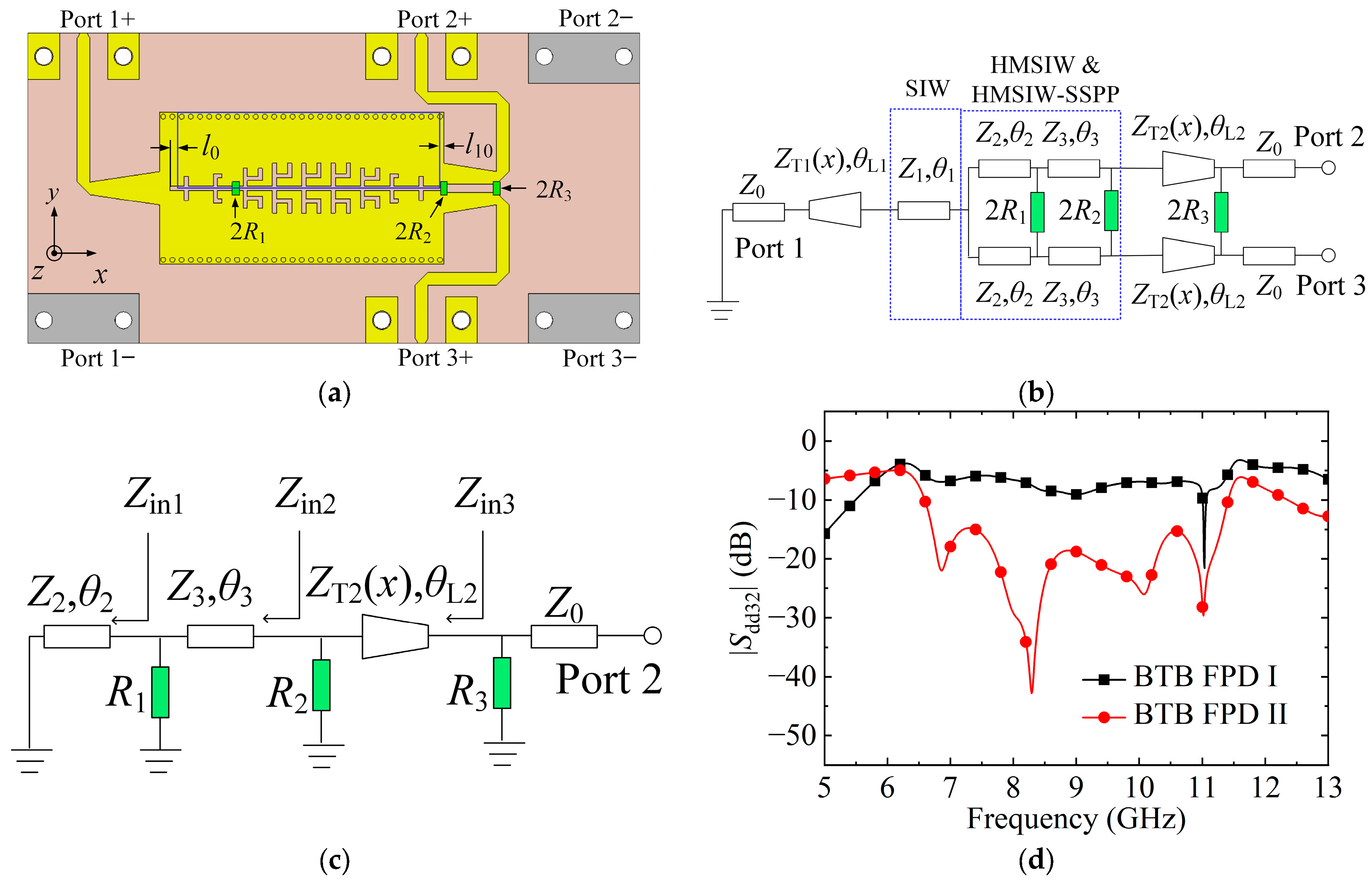 Micromachines 15 00358 g007