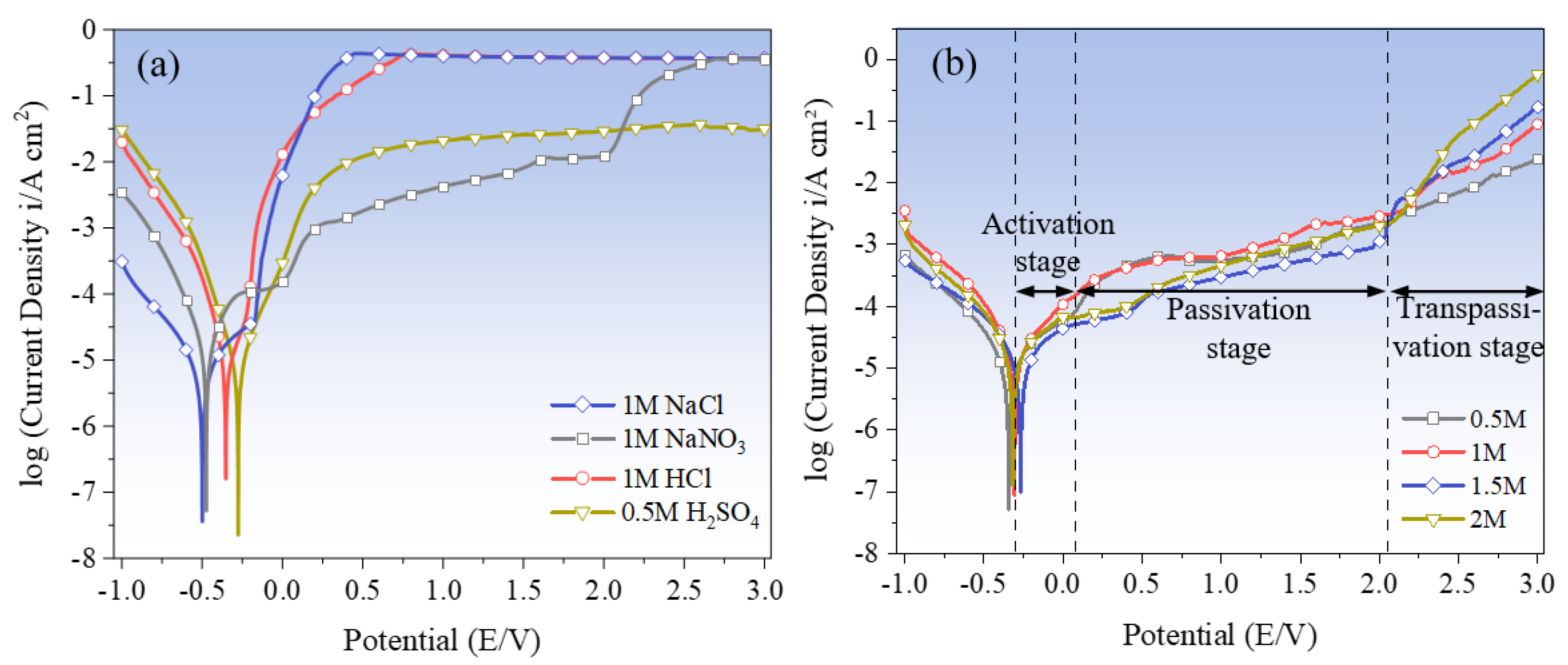 Micromachines 15 00375 g006