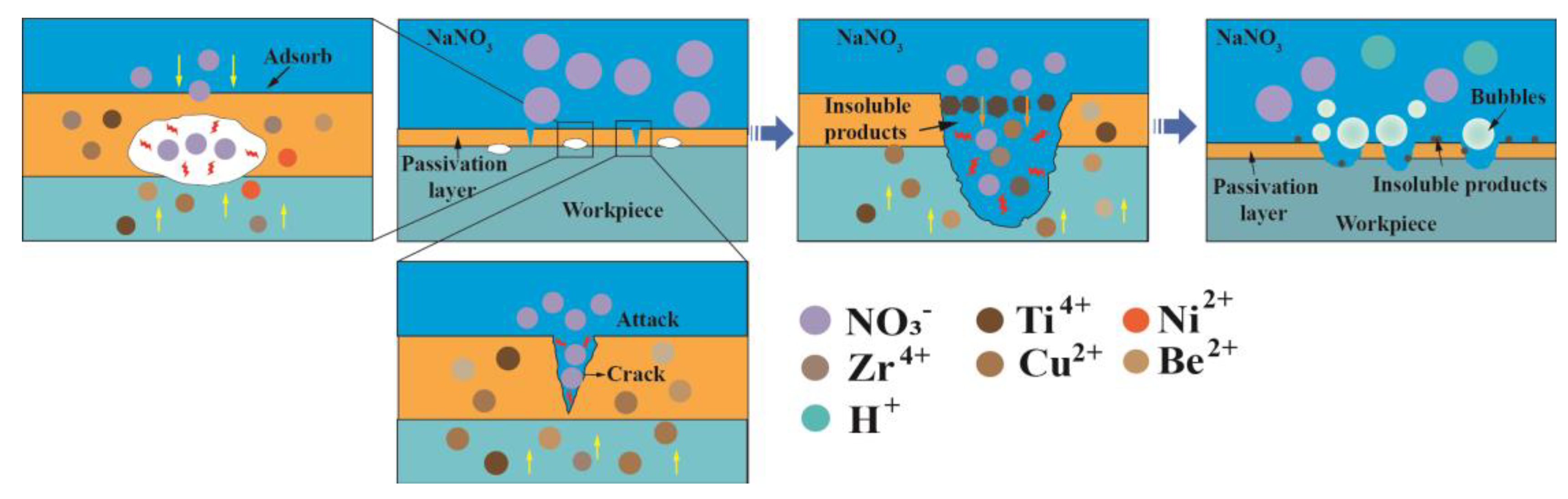 Micromachines 15 00375 g009