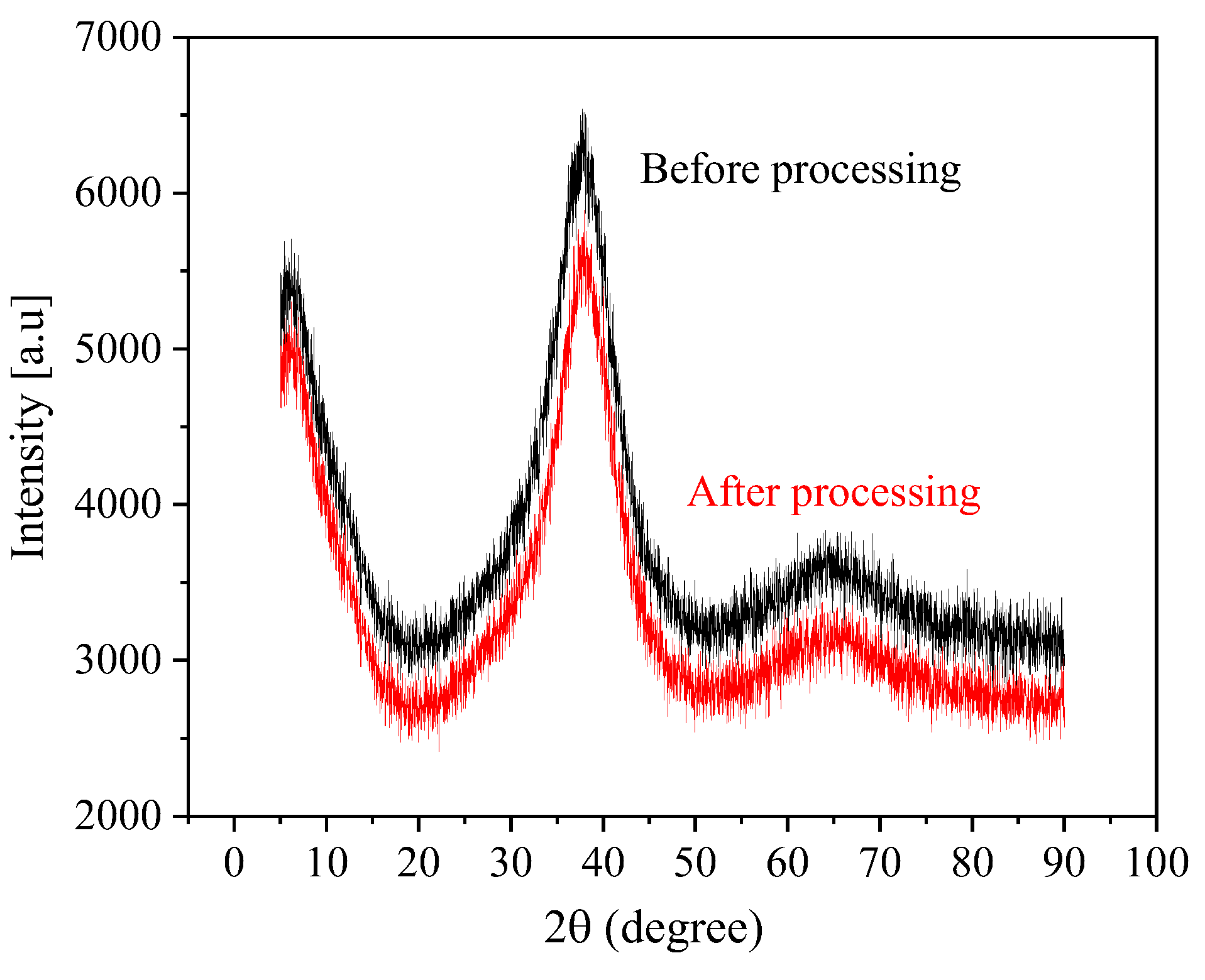 Micromachines 15 00375 g012