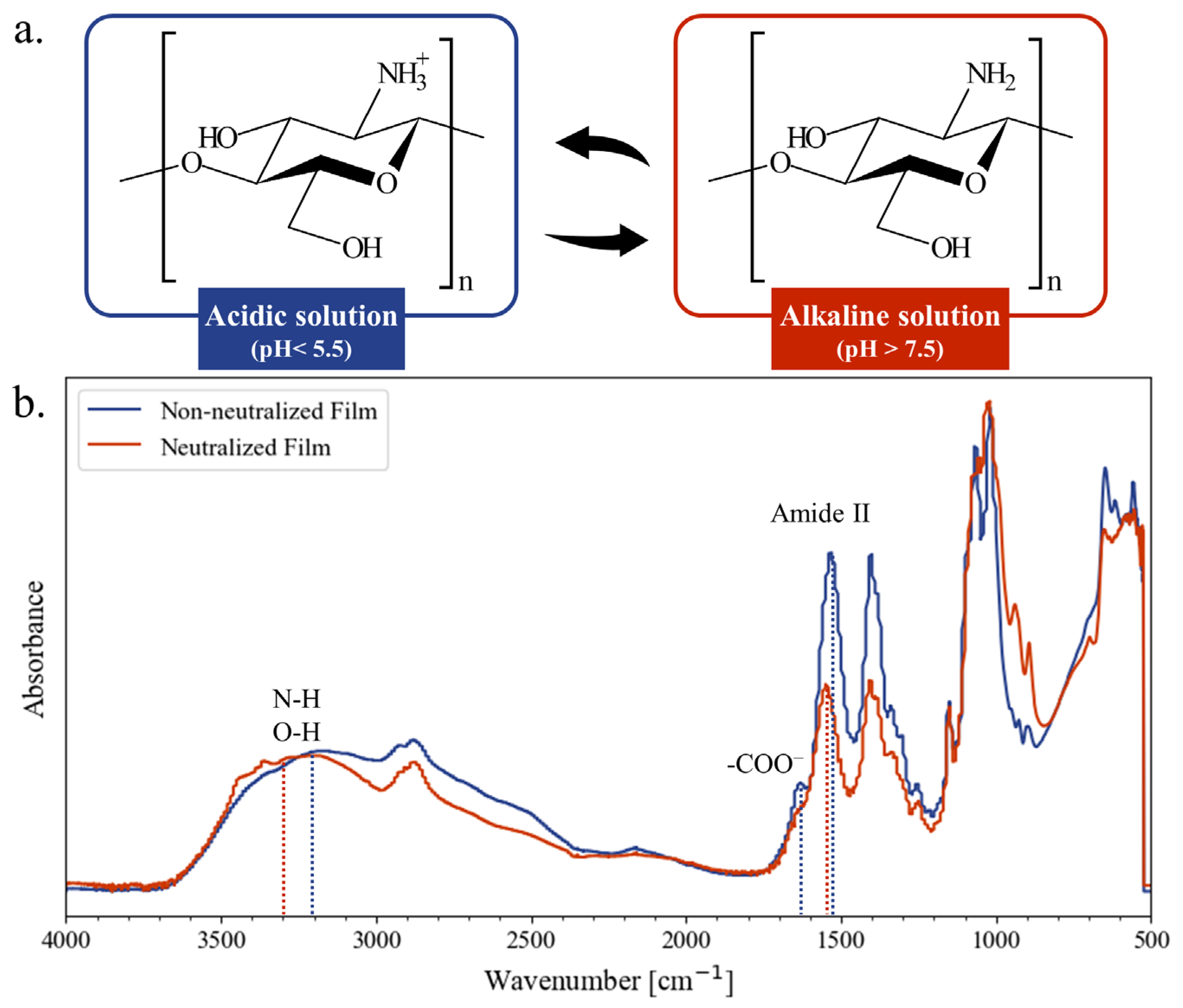 Micromachines | Free Full-Text | Chitosan as an Alternative to Oil-Based  Materials for the Fabrication of Lab-on-a-Chip