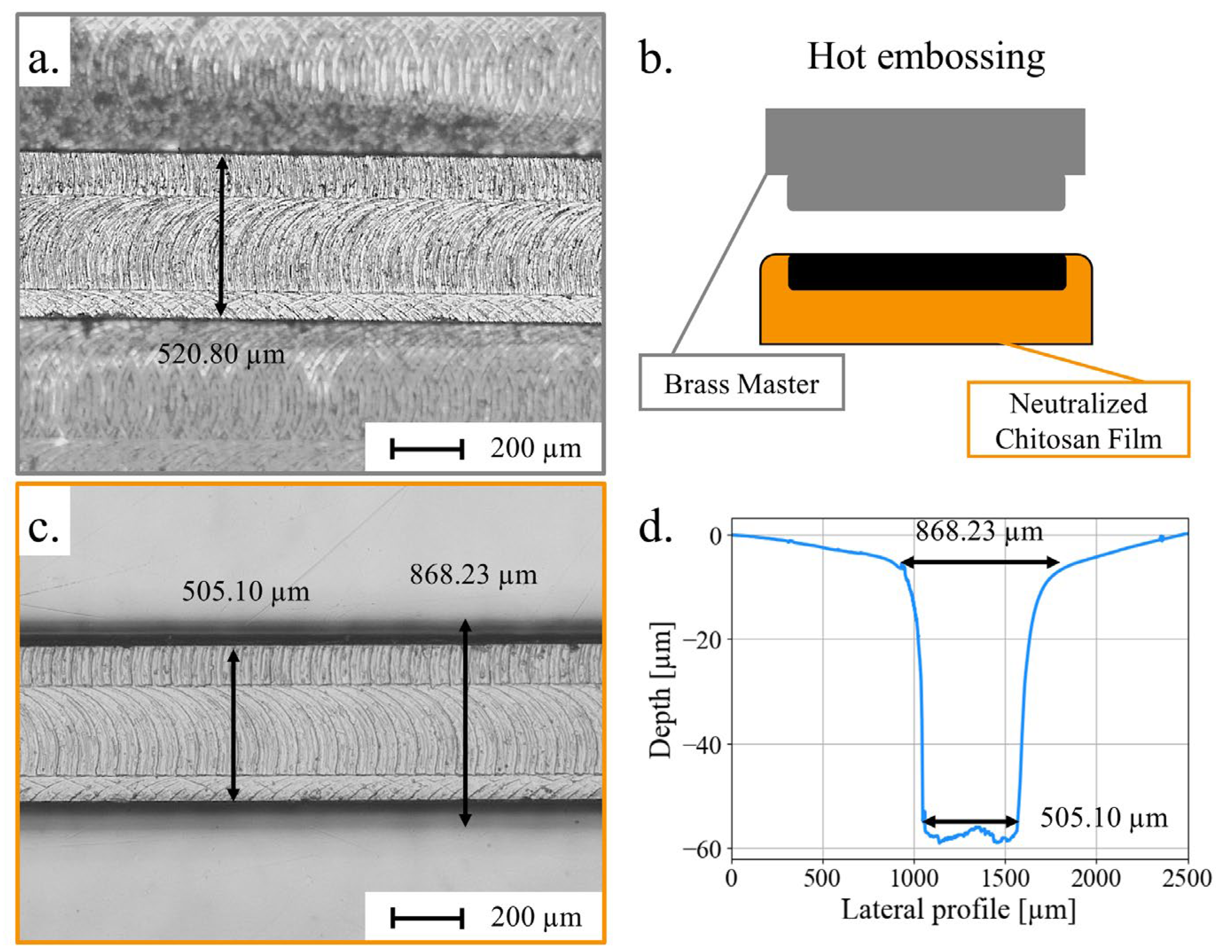 Micromachines 15 00379 g003