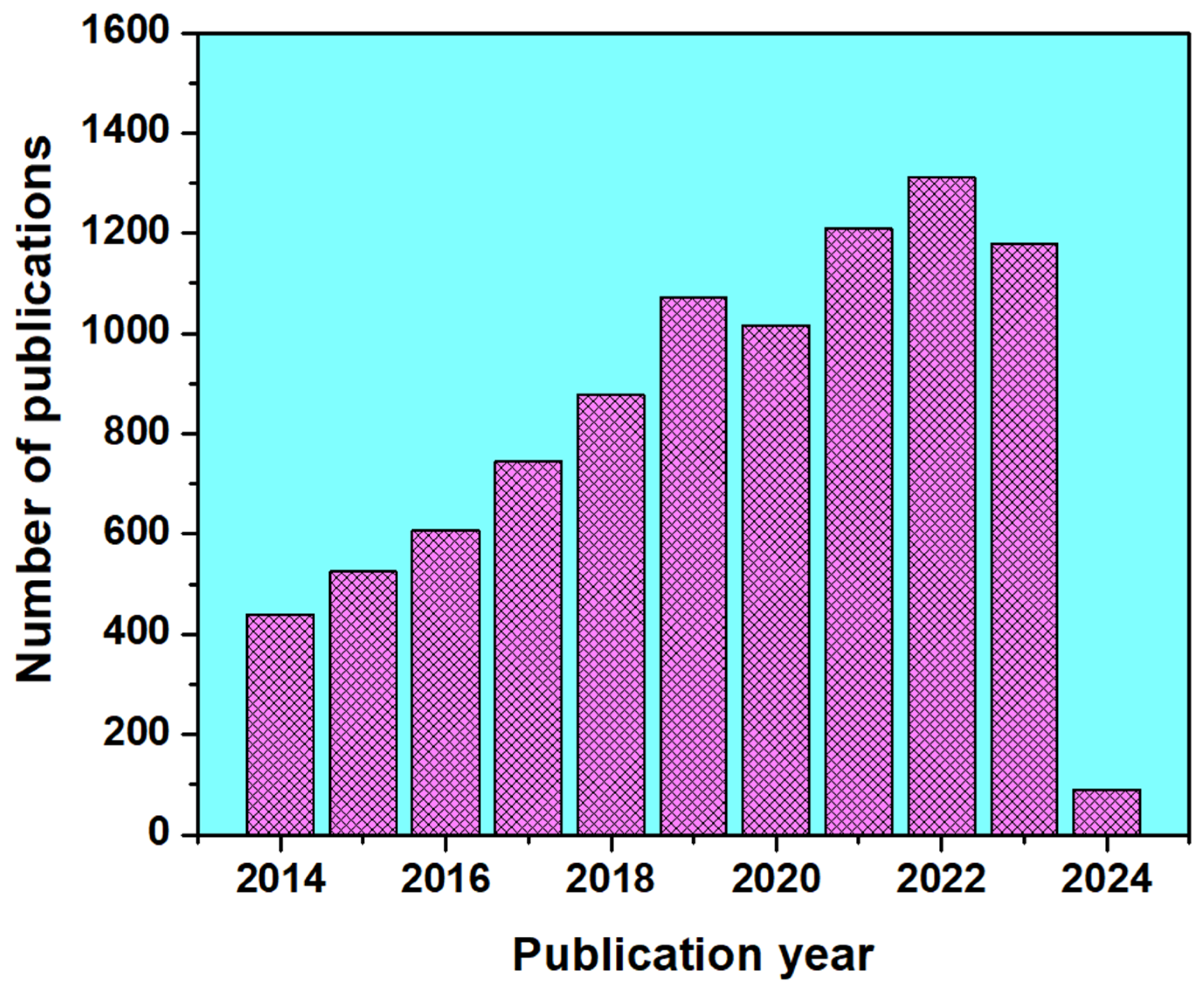Micromachines 15 00391 g002