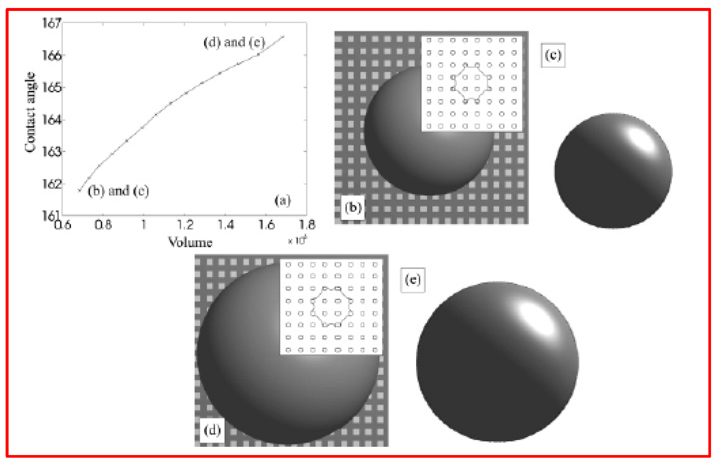Micromachines 15 00391 g008