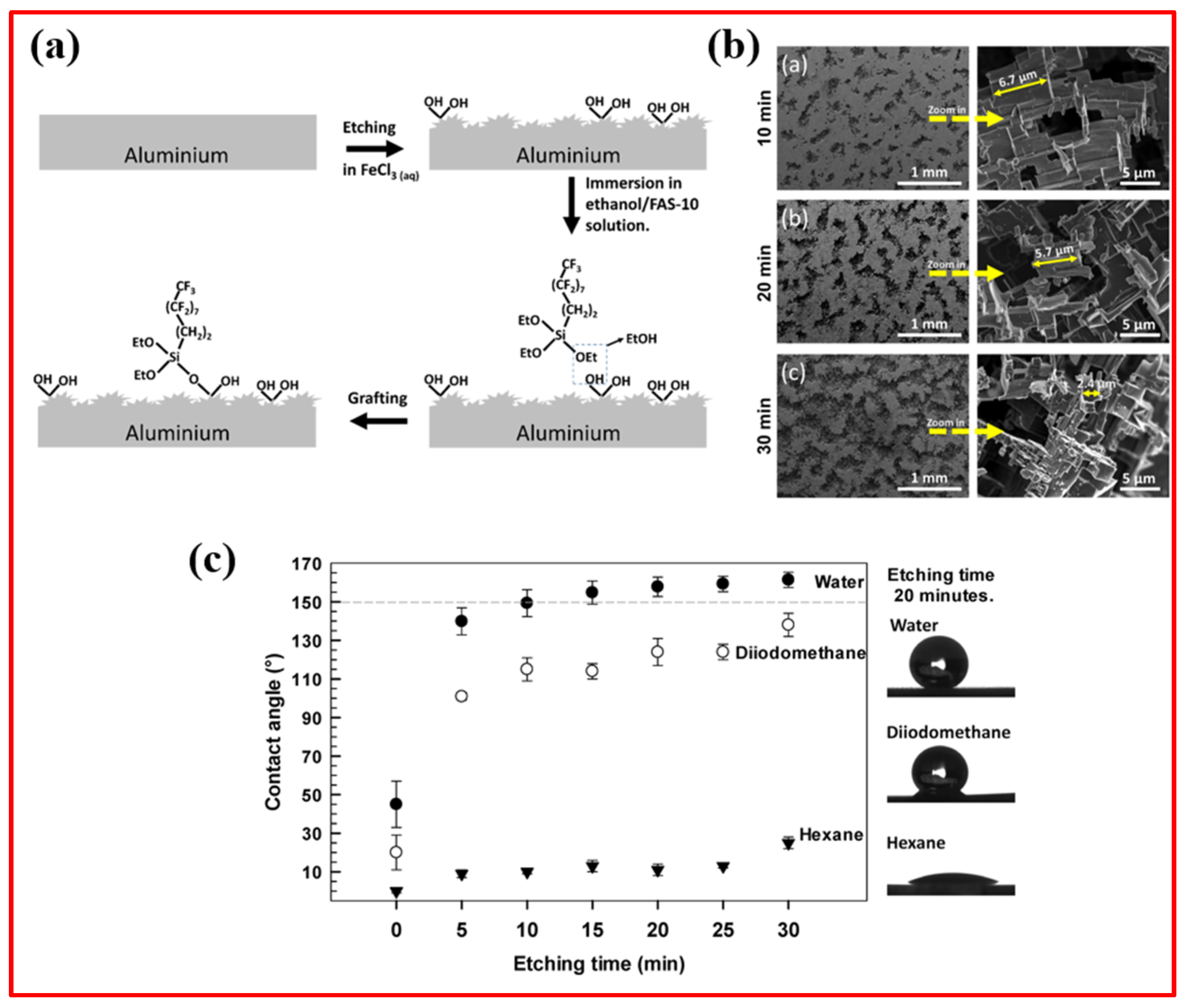 Micromachines 15 00391 g012