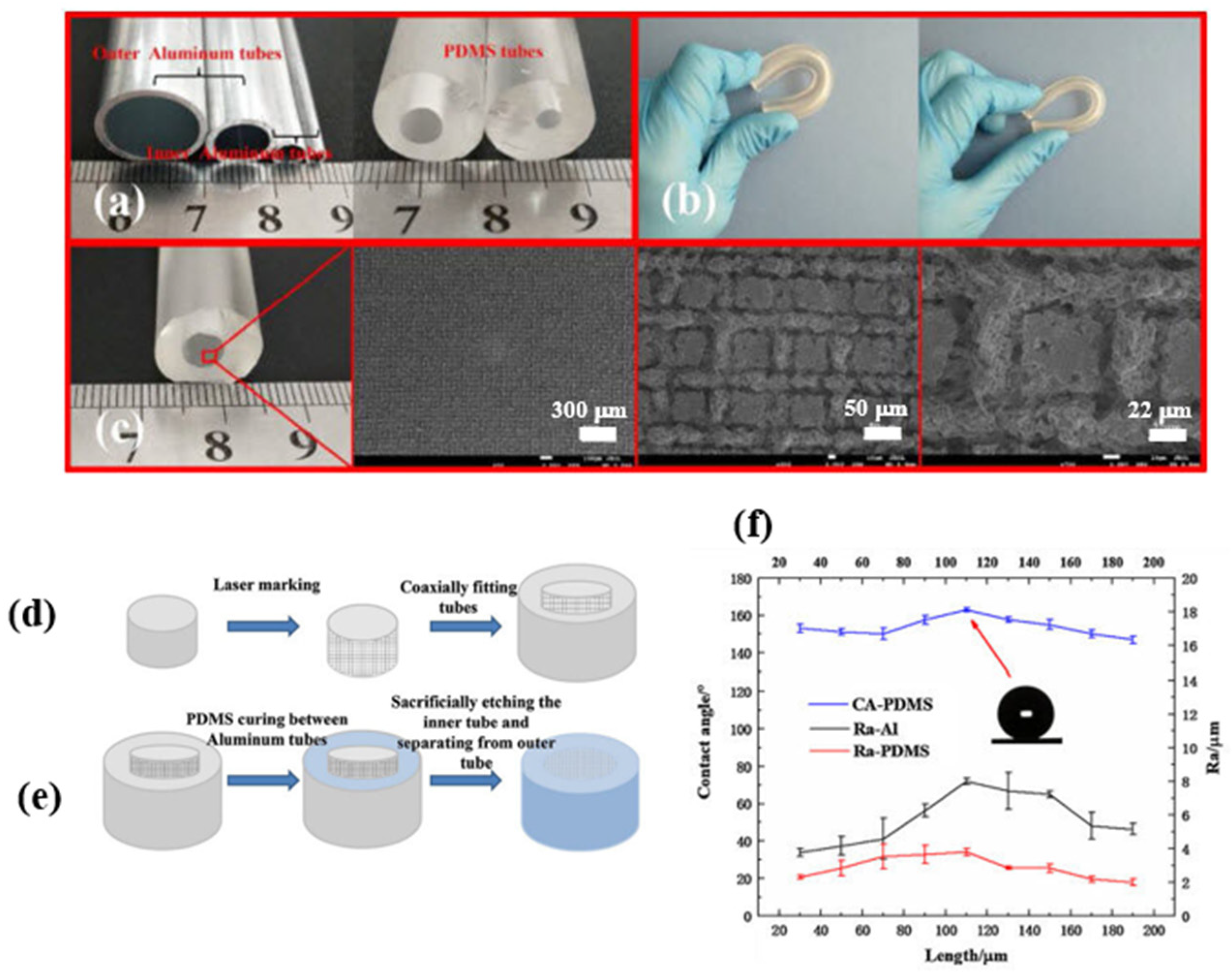 Micromachines 15 00391 g013