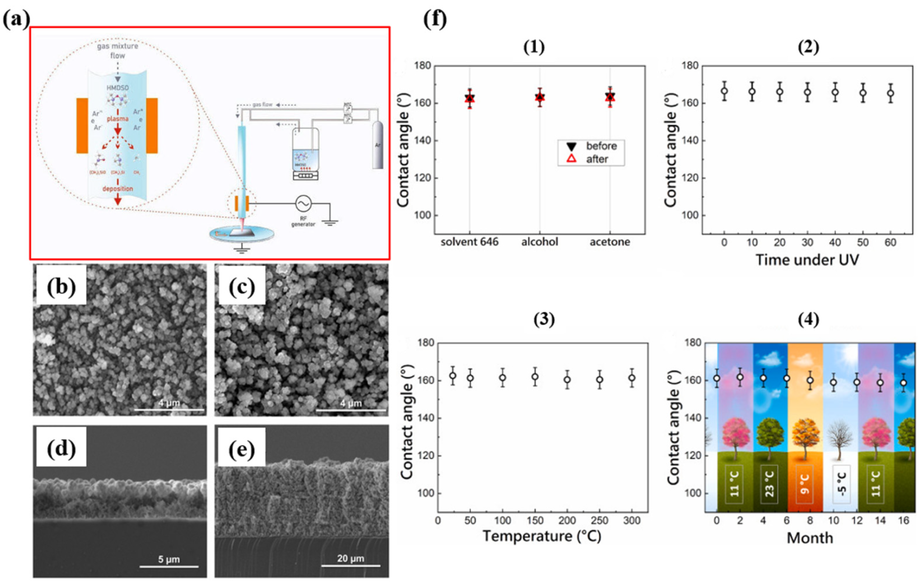 Micromachines 15 00391 g014