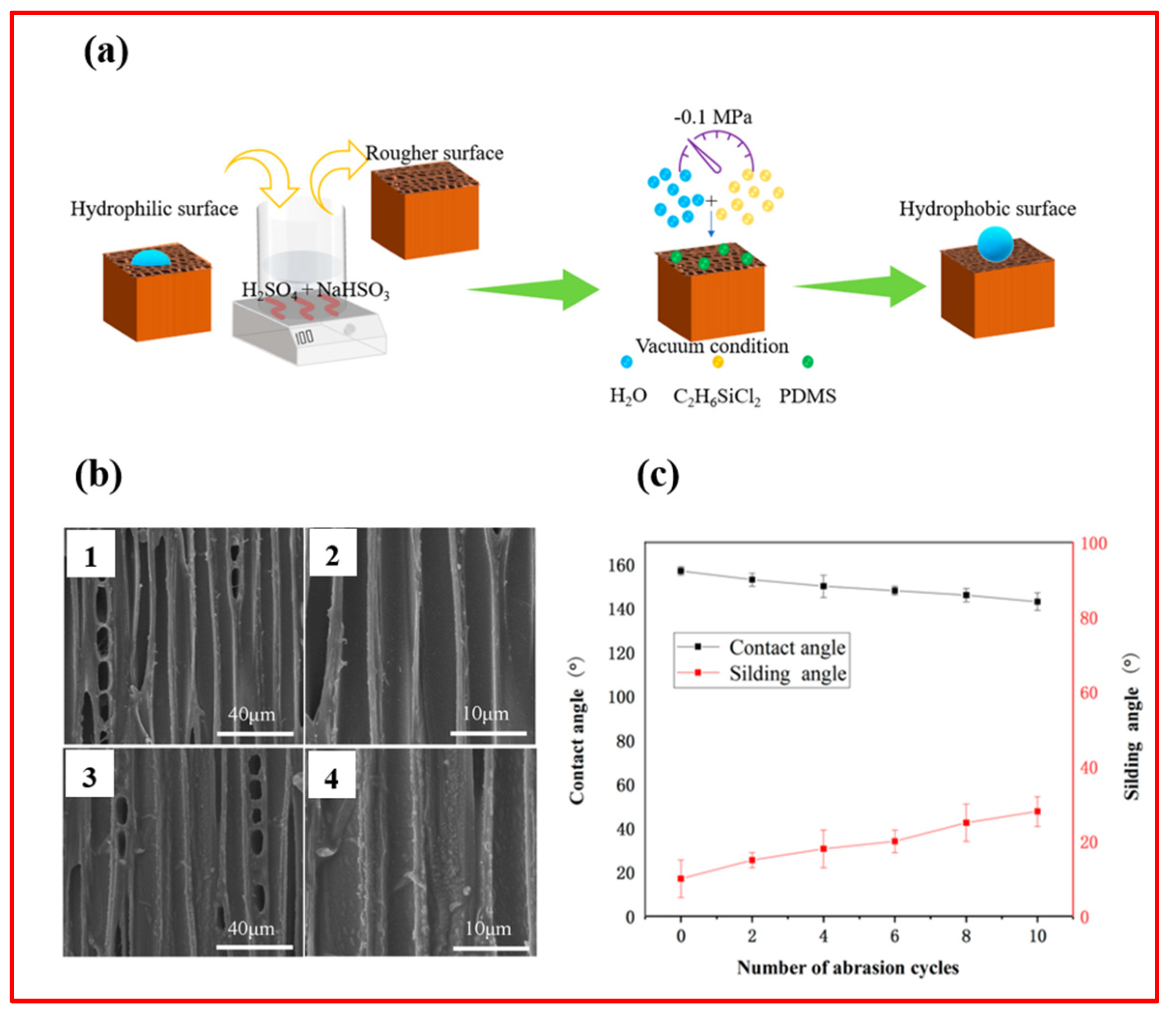 Micromachines 15 00391 g018