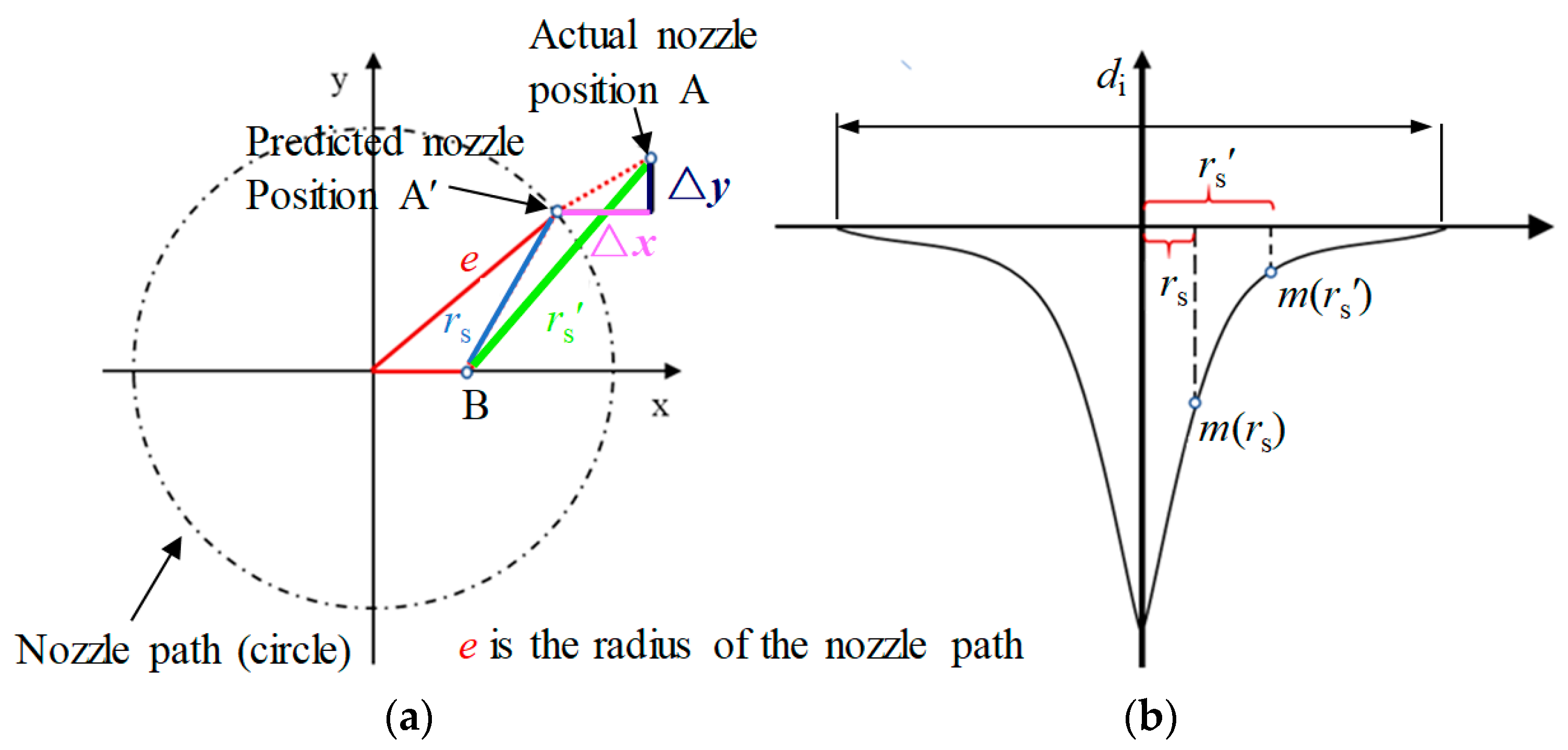 Micromachines 15 00393 g003