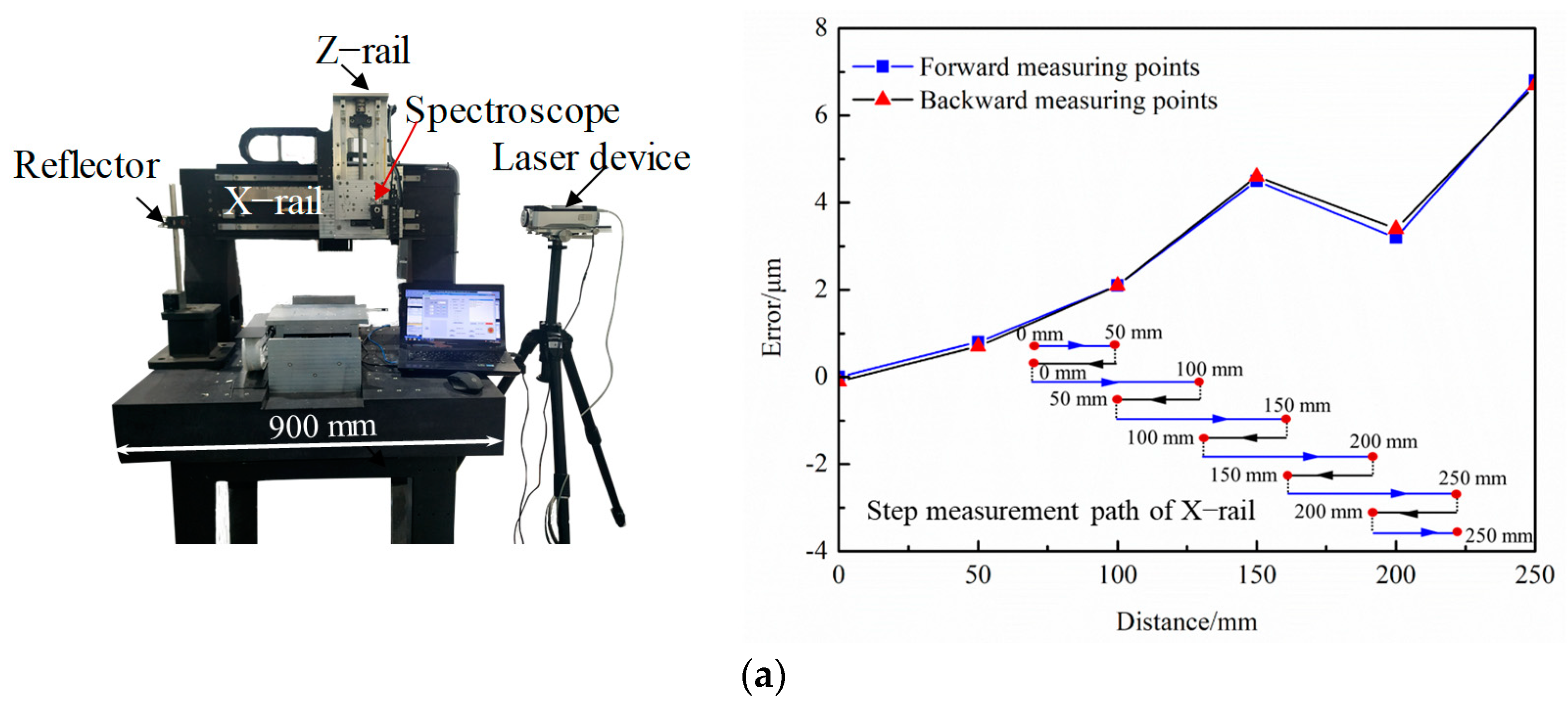 Micromachines 15 00393 g007a