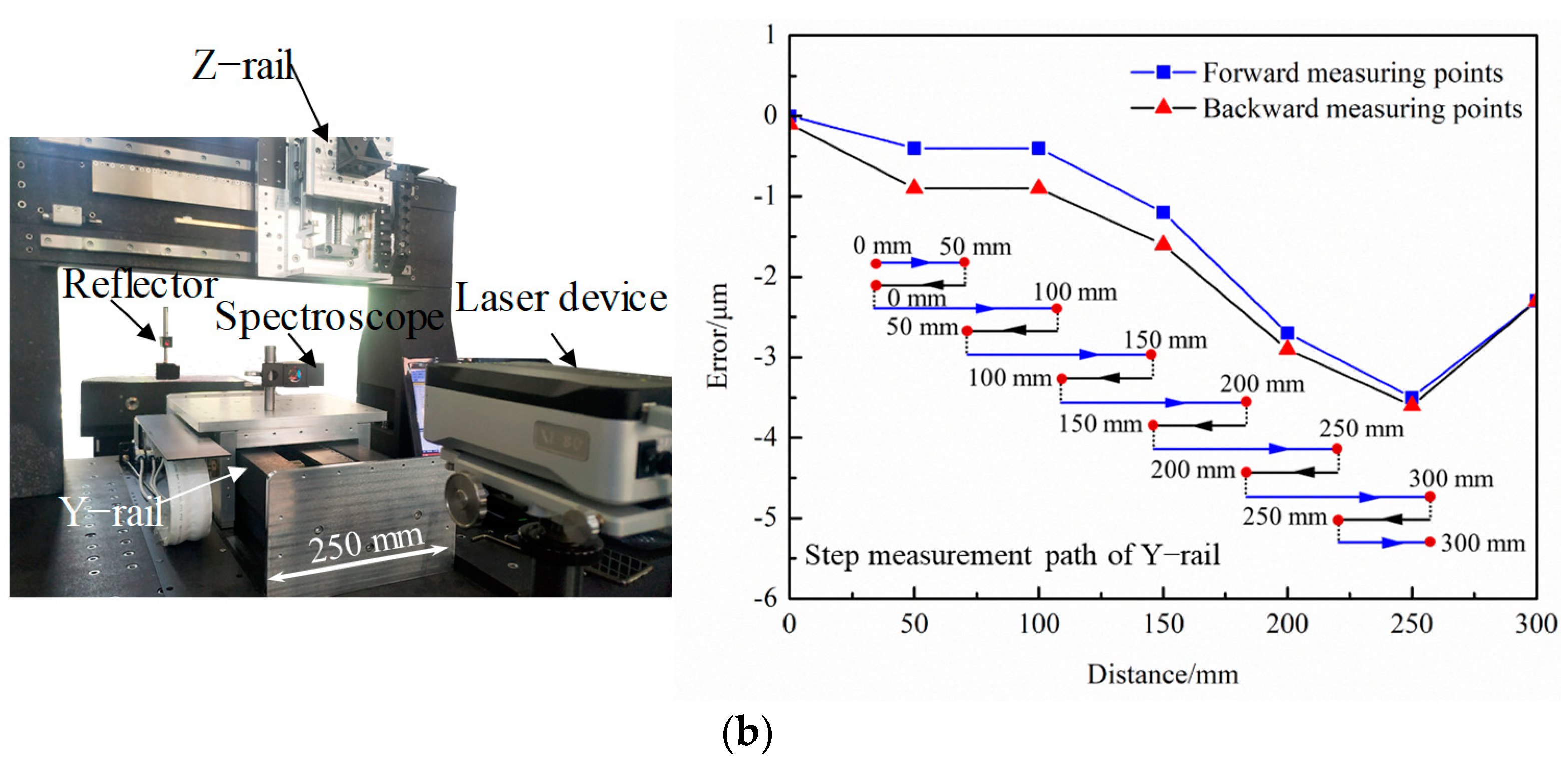 Micromachines 15 00393 g007b
