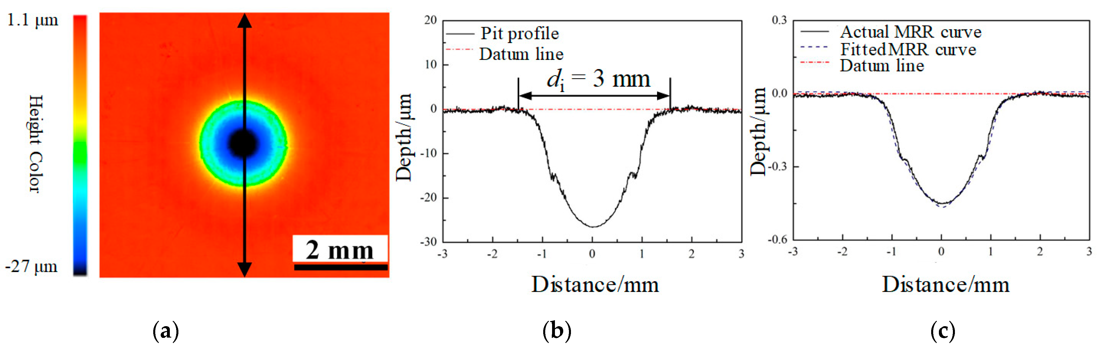 Micromachines 15 00393 g008