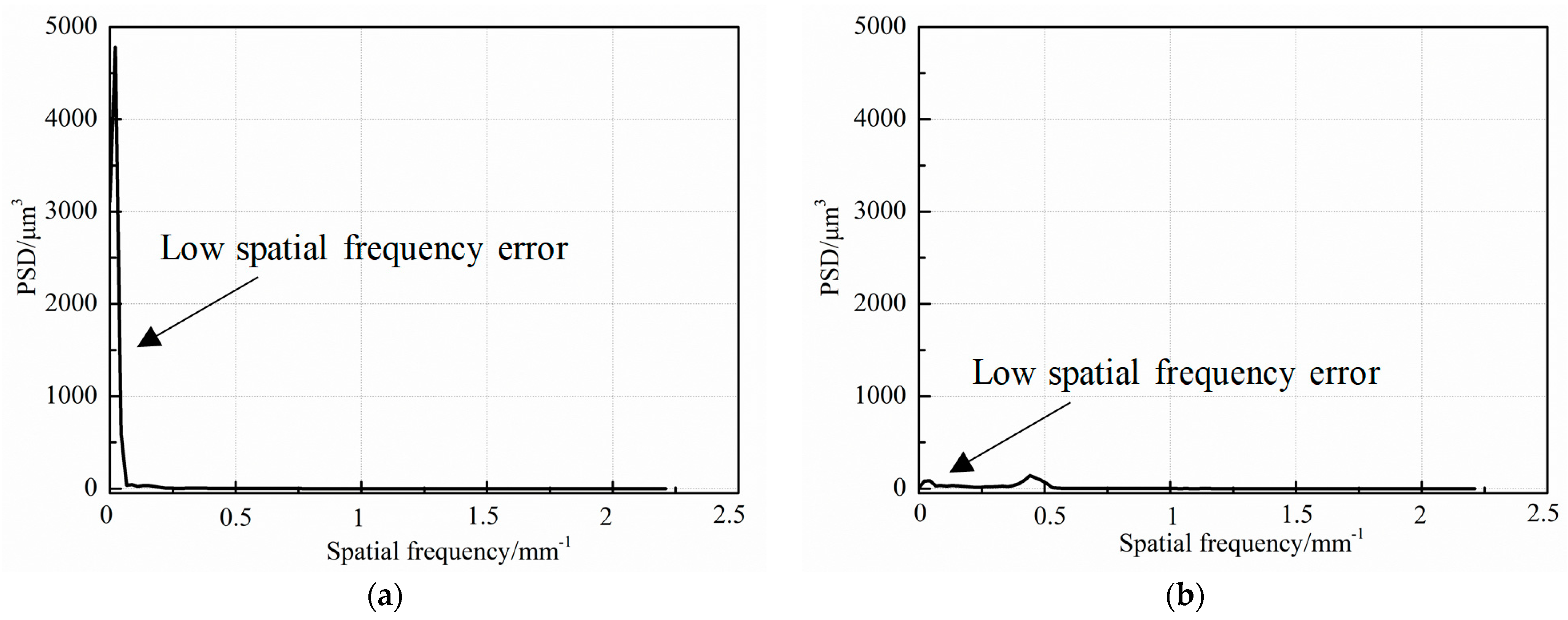 Micromachines 15 00393 g010