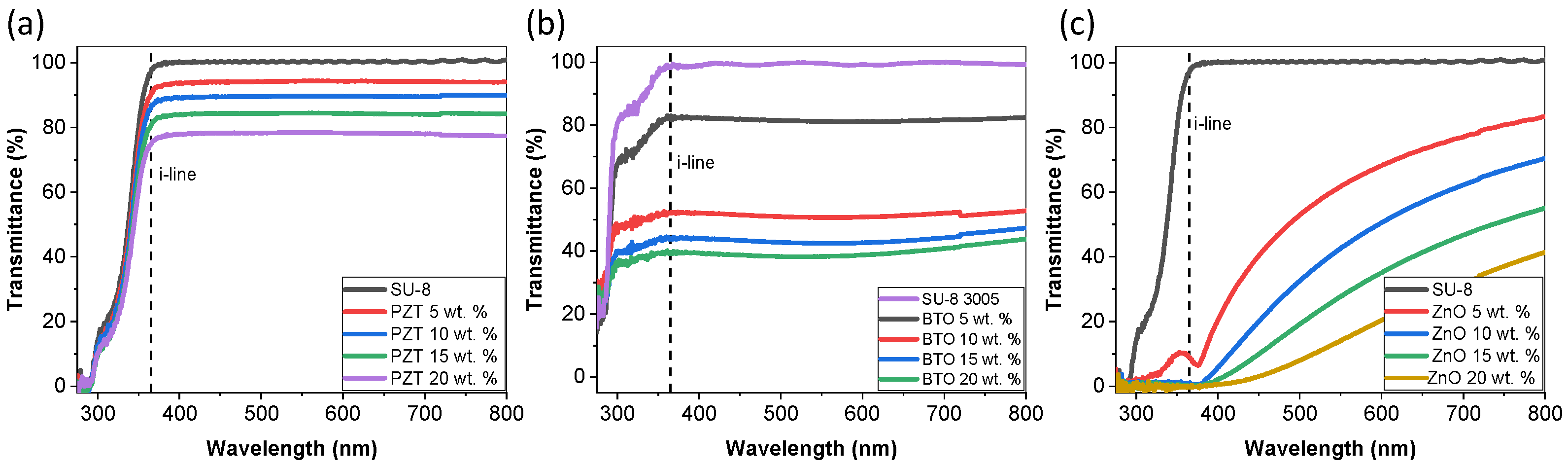 Micromachines 15 00397 g003