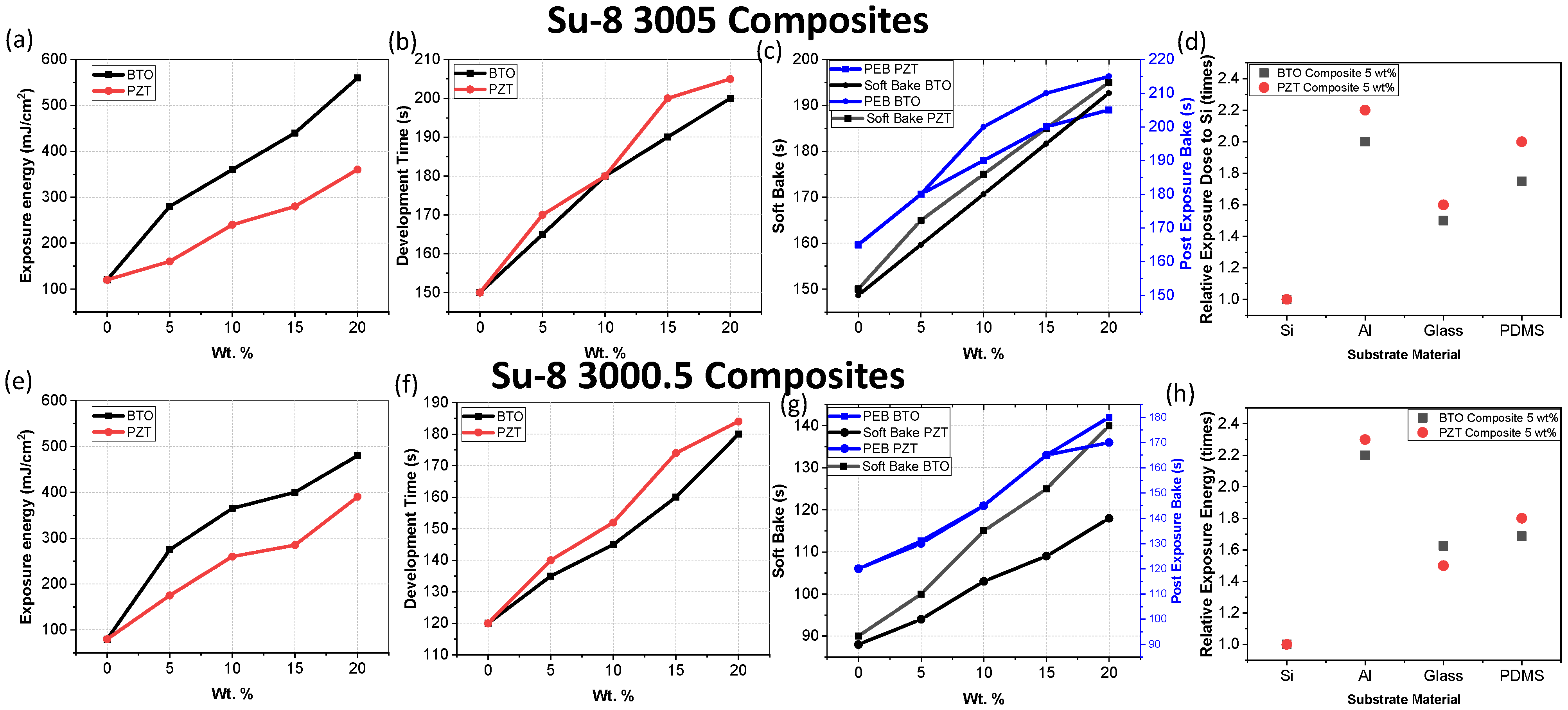Micromachines 15 00397 g006