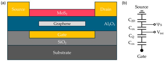 Micromachines | Free Full-Text | Comprehensive Study and Design of 