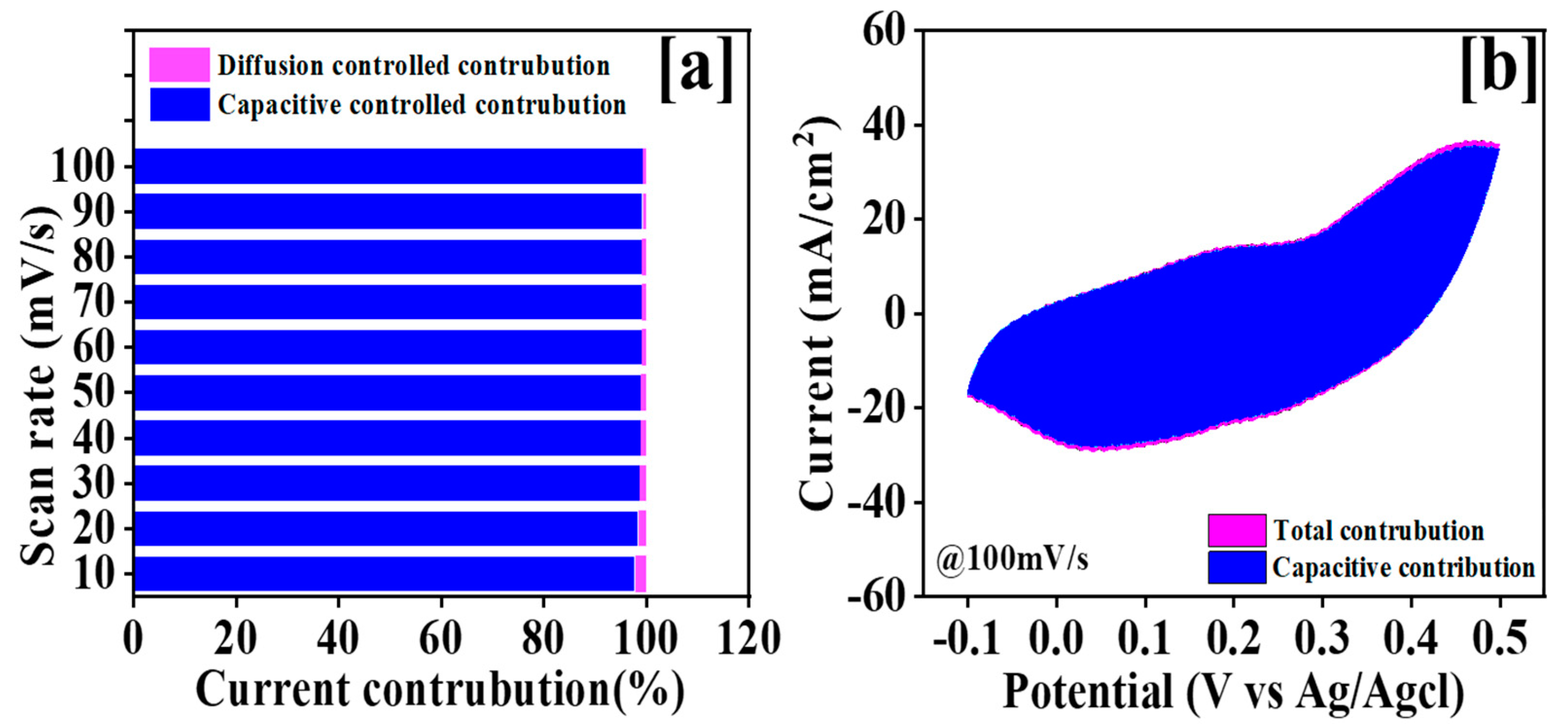 Micromachines 15 00414 g008