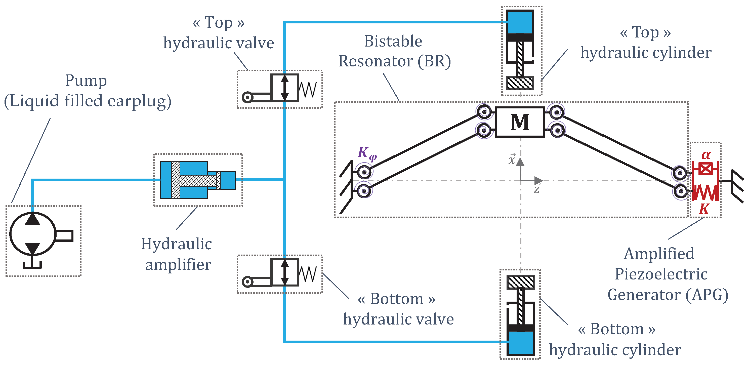Micromachines 15 00415 g002