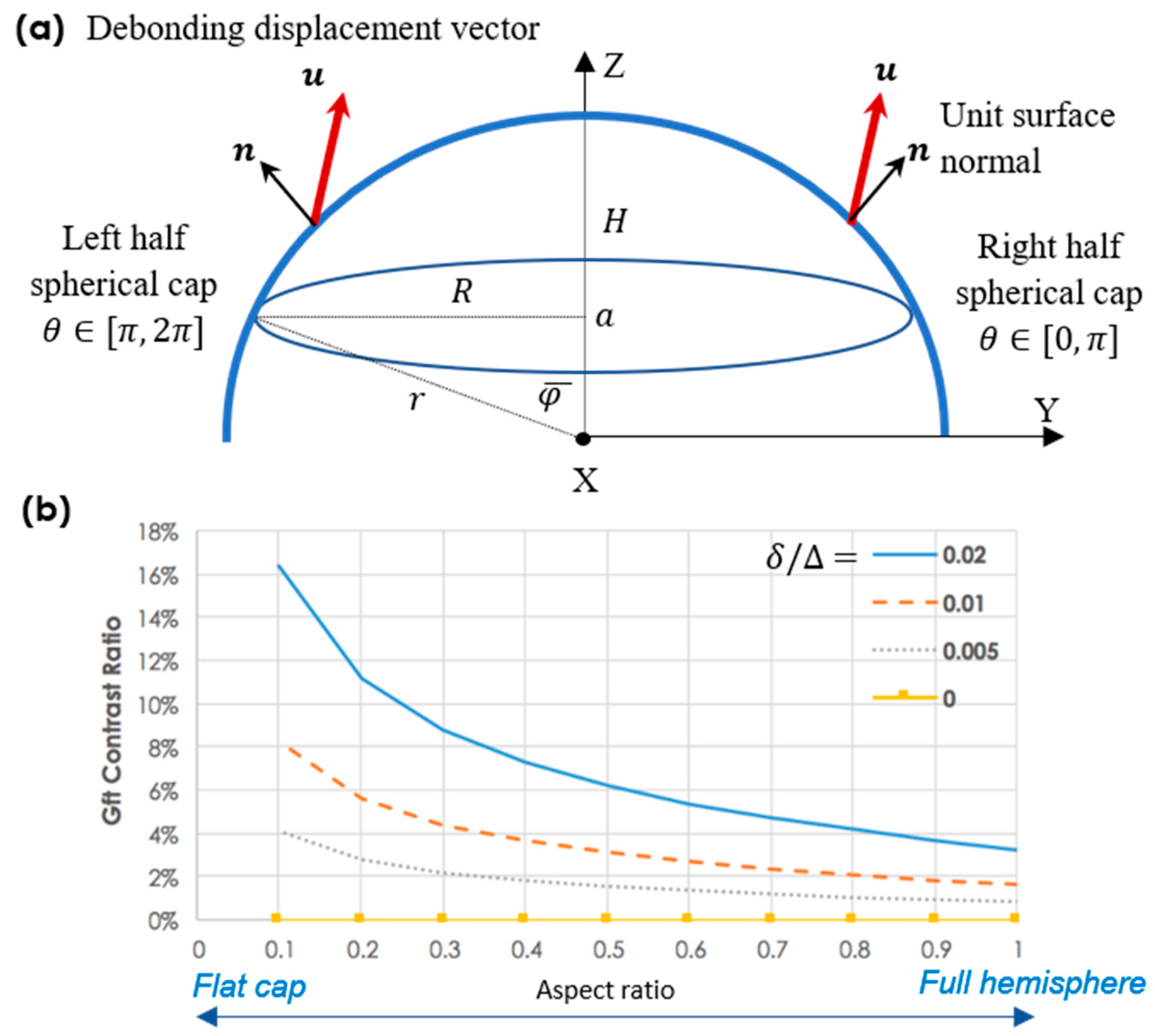 Micromachines 15 00417 g005