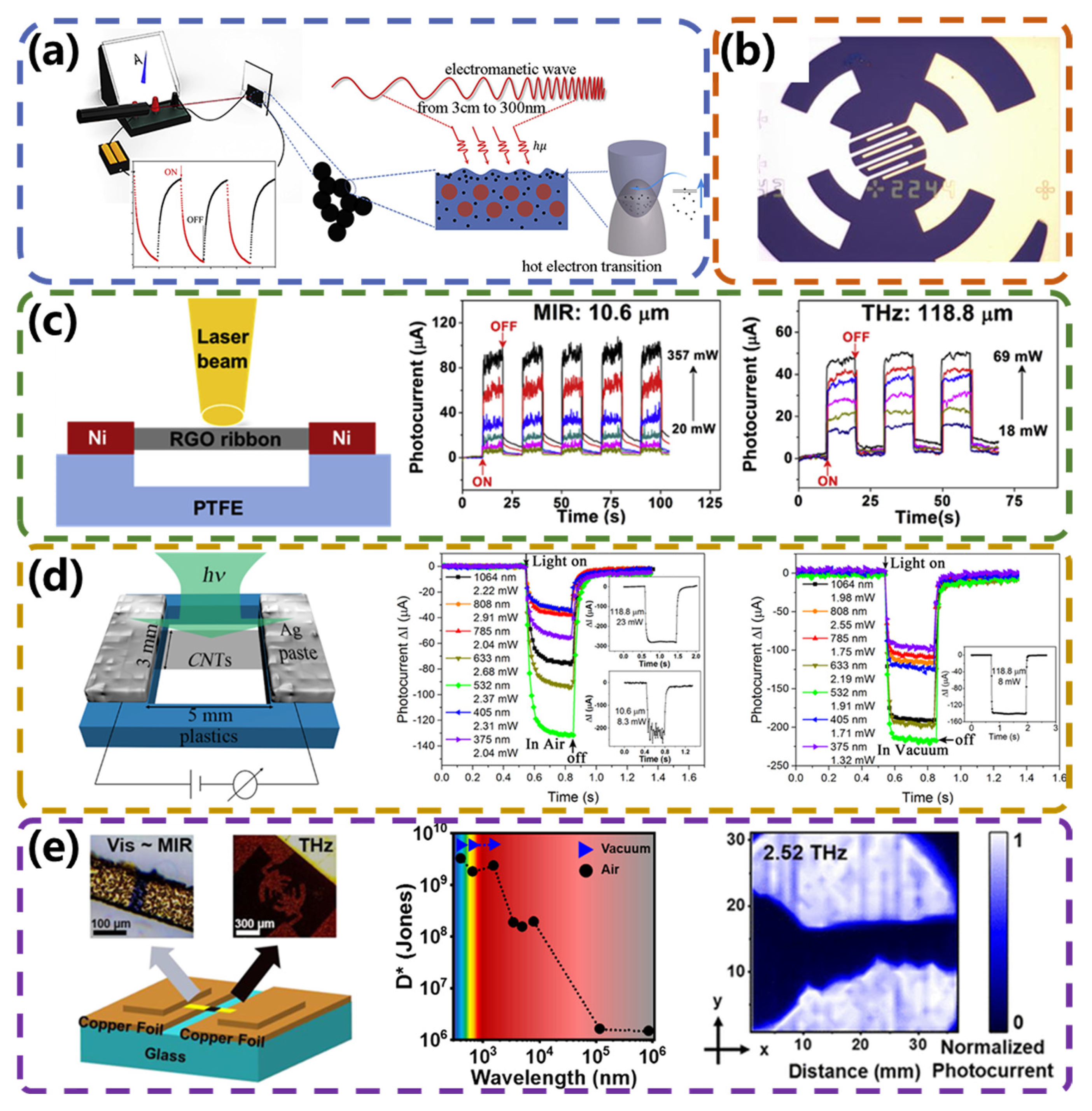 Micromachines 15 00427 g003 Micromachines 15 00427 g003