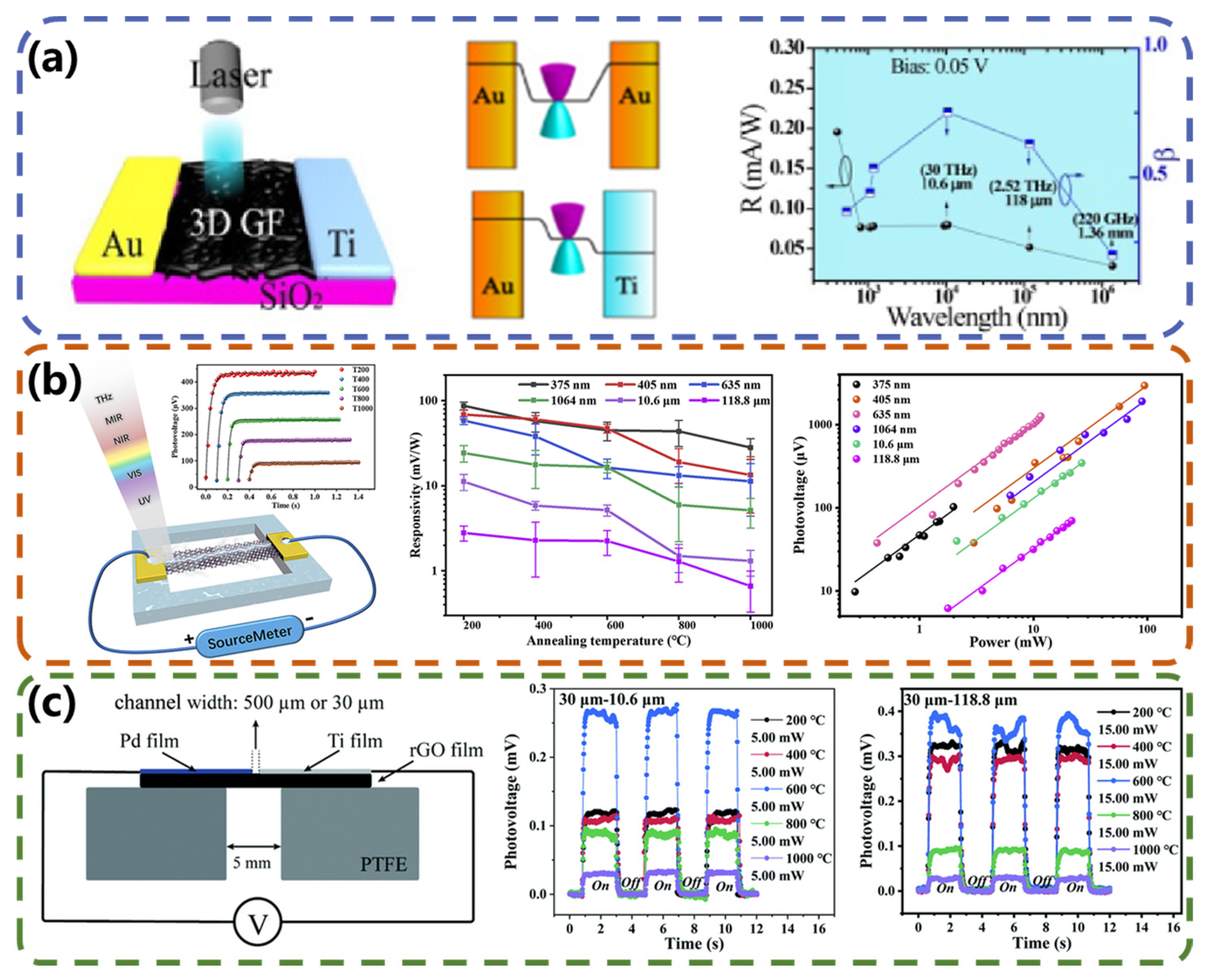 Micromachines 15 00427 g004 Micromachines 15 00427 g004