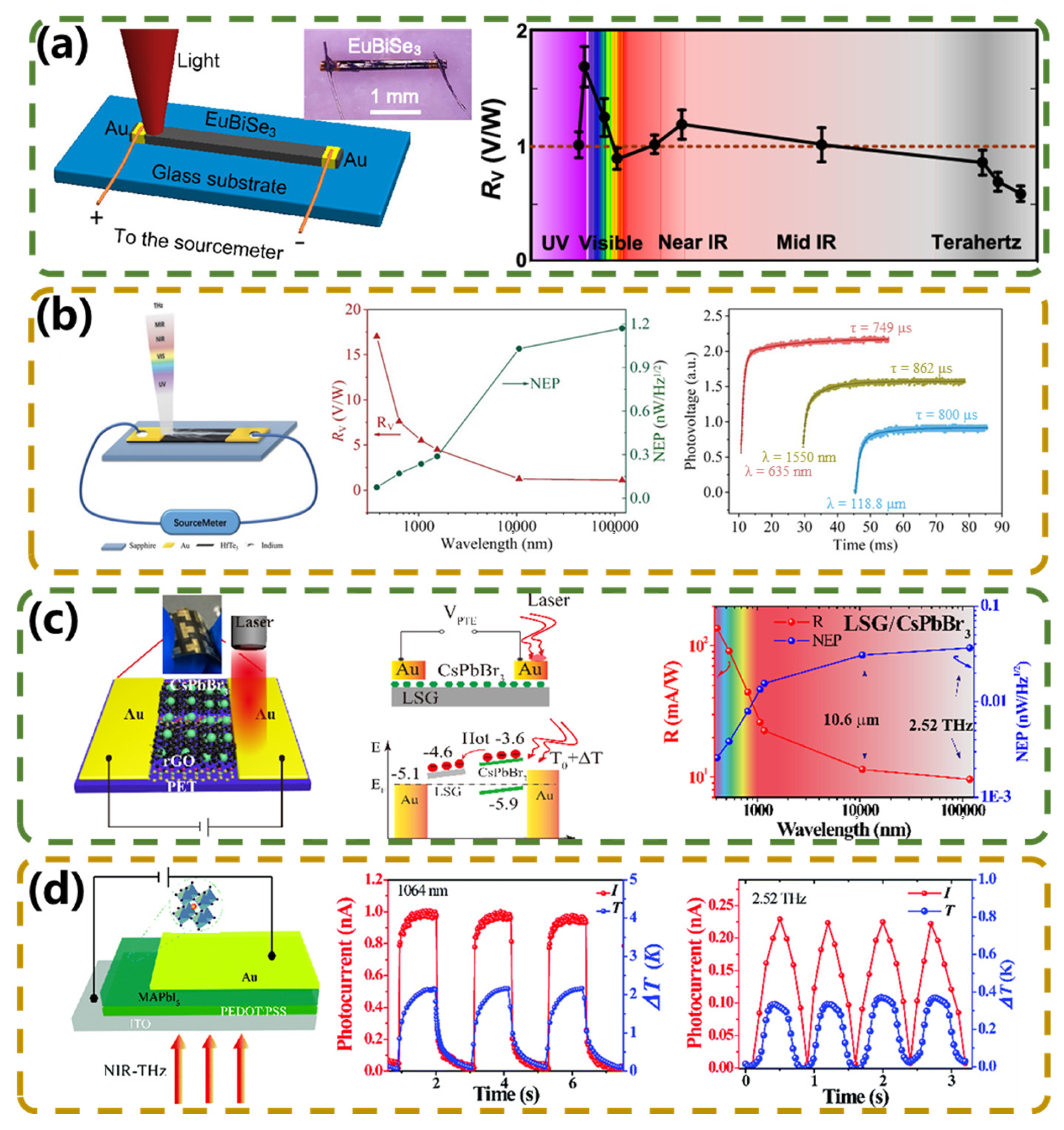 Micromachines 15 00427 g006 Micromachines 15 00427 g006