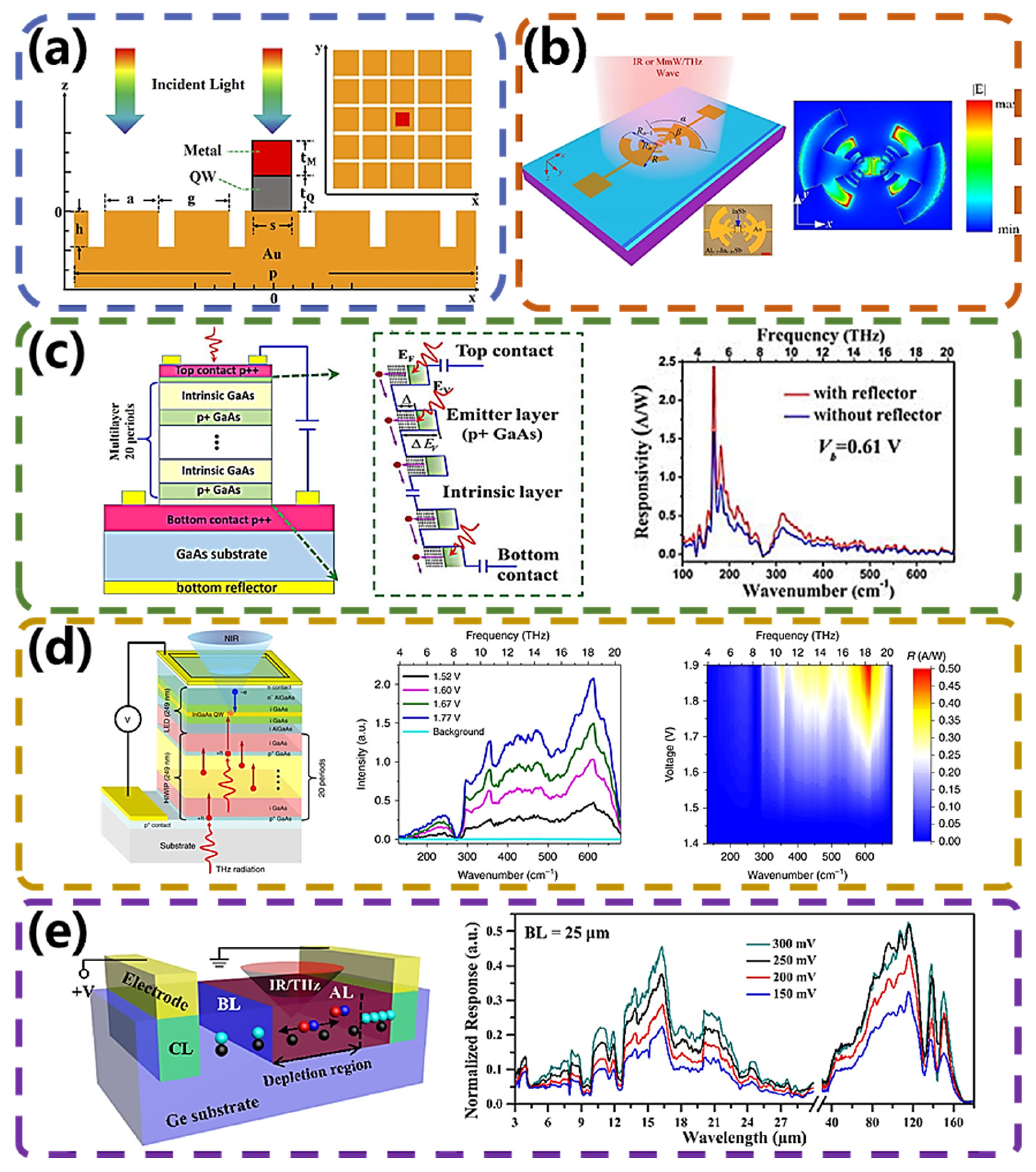 Micromachines 15 00427 g007 Micromachines 15 00427 g007