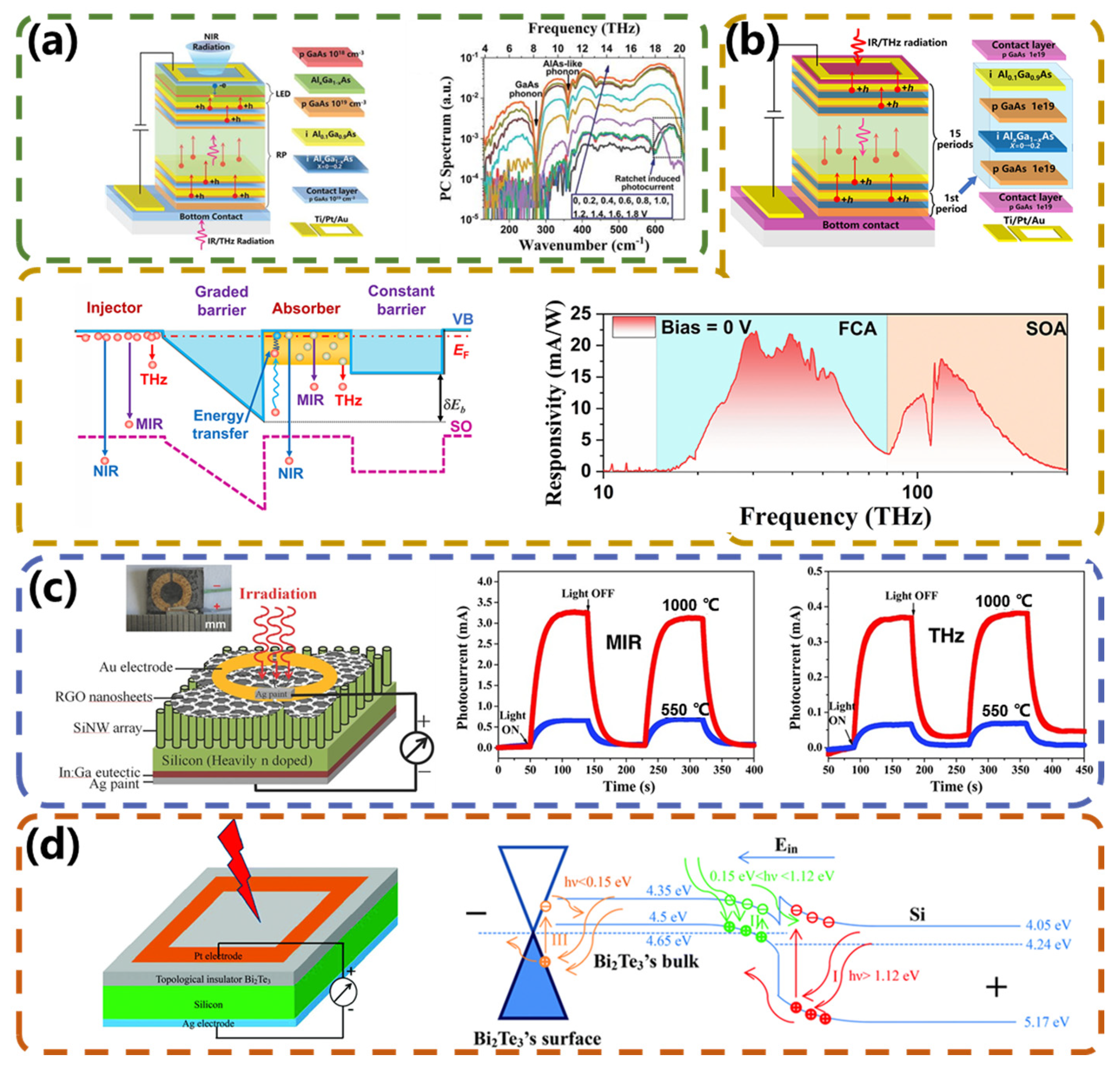 Micromachines 15 00427 g008 Micromachines 15 00427 g008