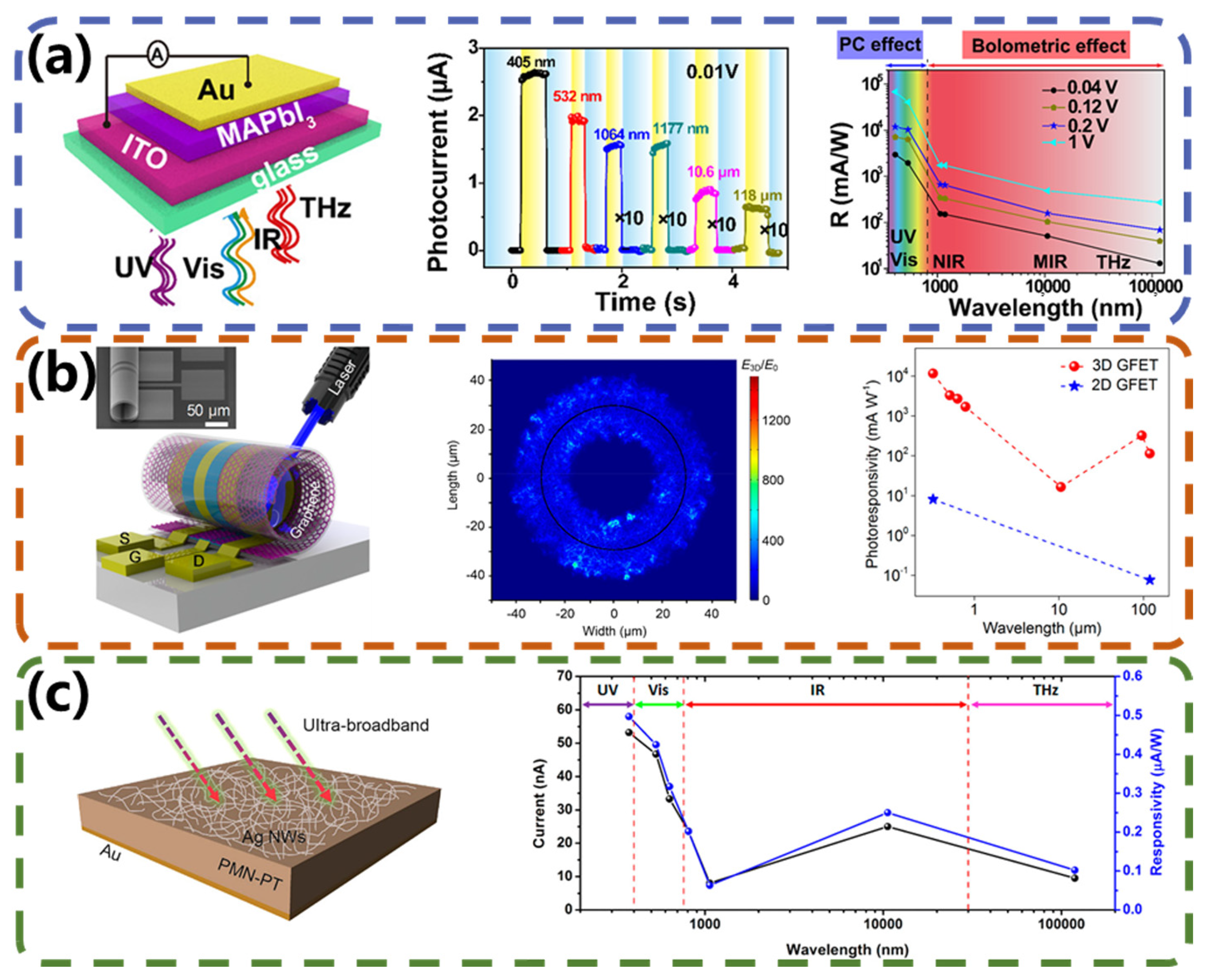 Micromachines 15 00427 g009 Micromachines 15 00427 g009