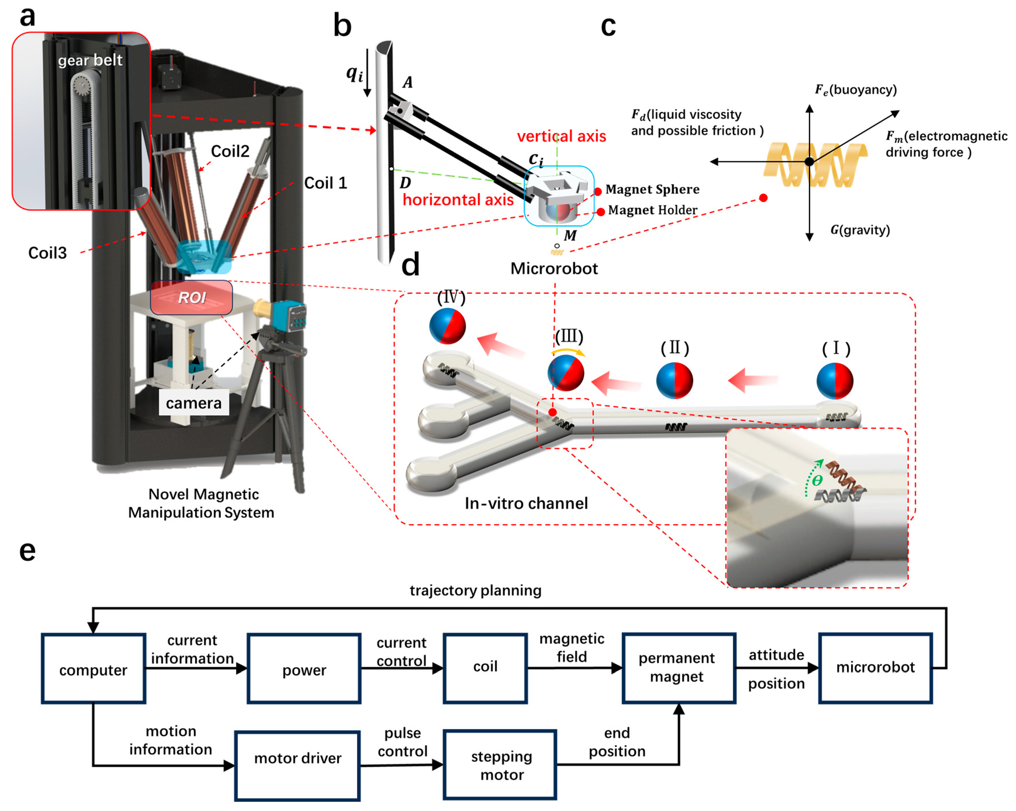 Micromachines 15 00438 g003