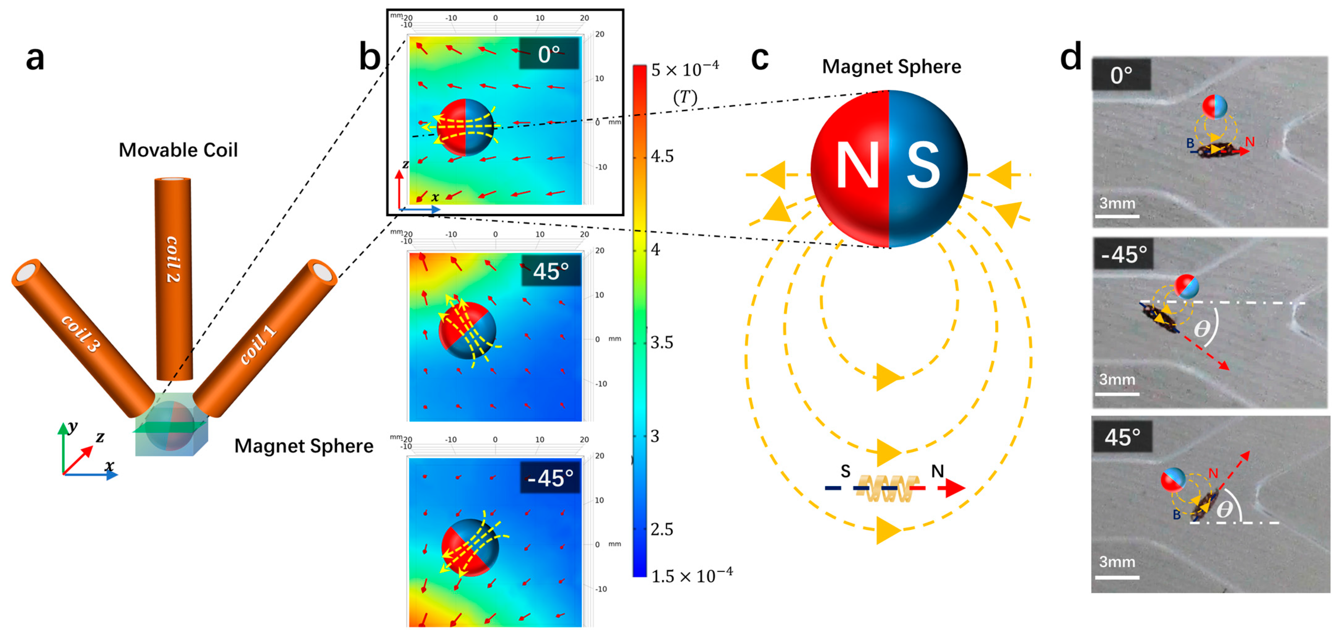 Micromachines 15 00438 g004