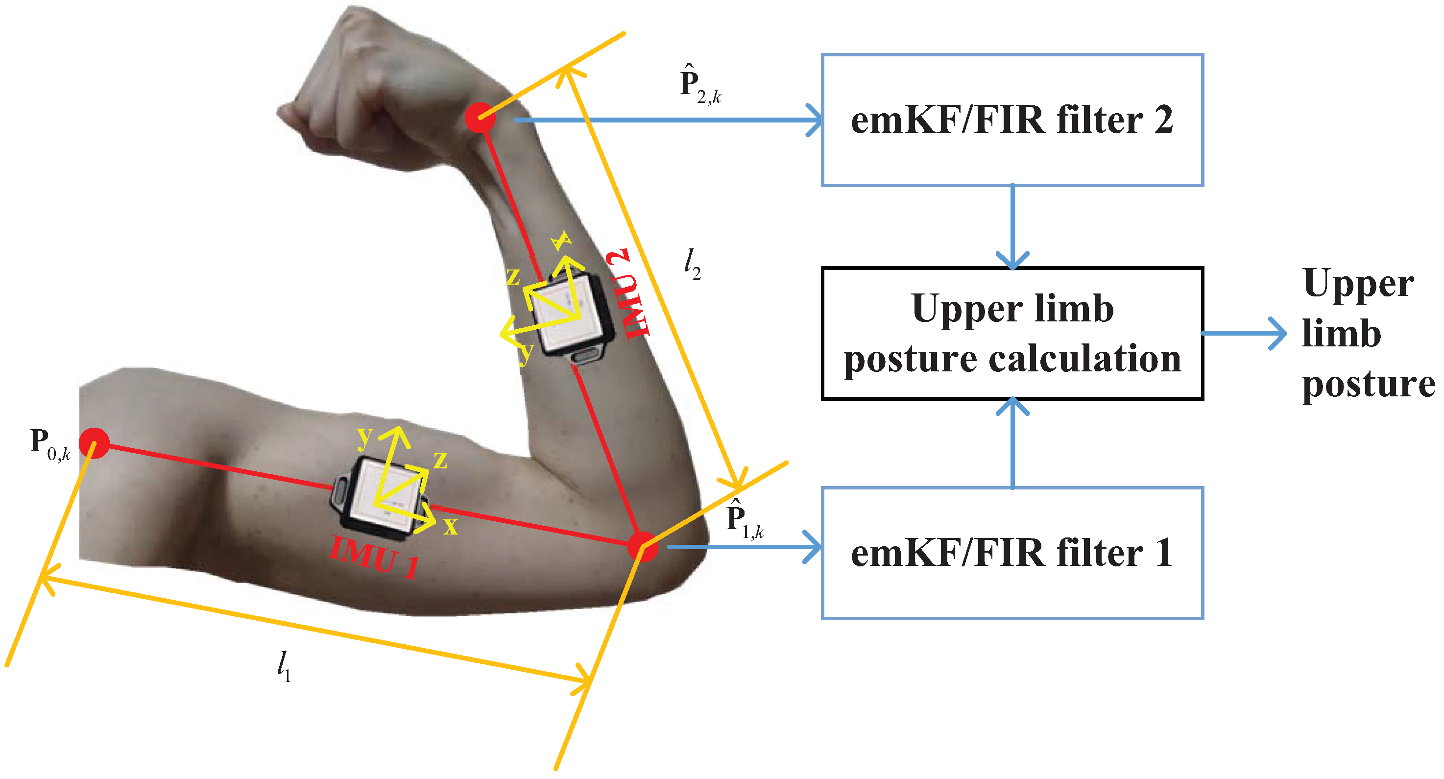 ＰＯＳＴＵＲＥ 2.0 Sその他