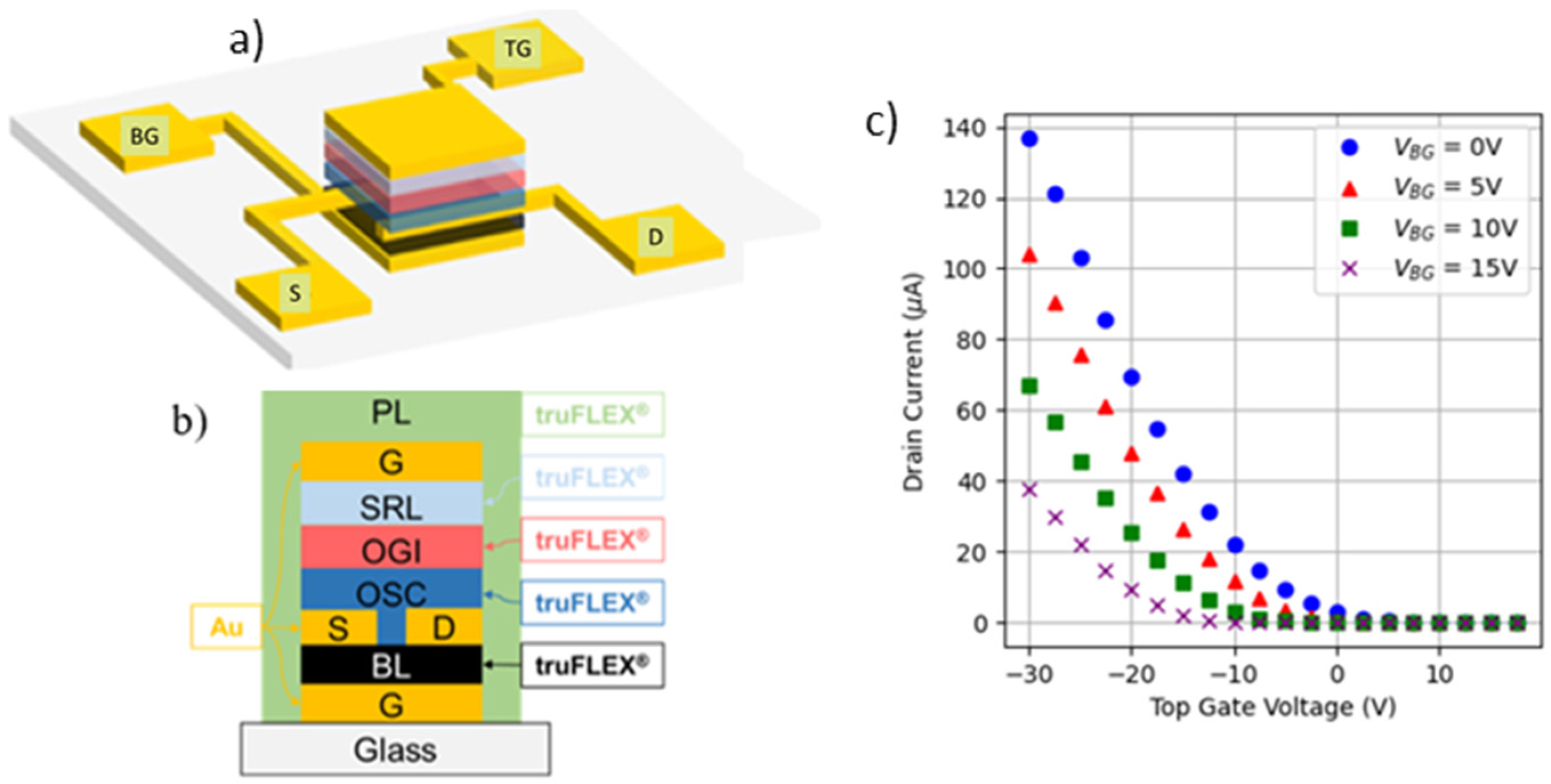 Micromachines 15 00443 g001