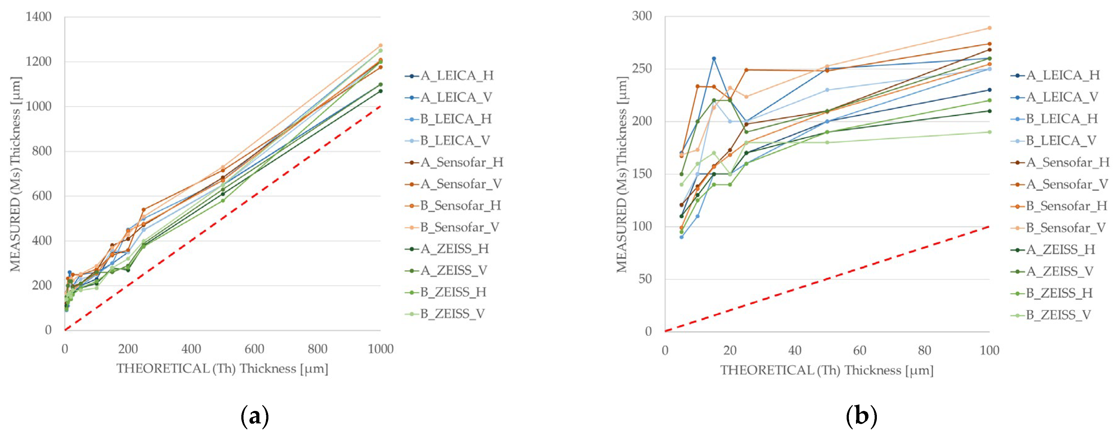 Micromachines 15 00444 g008