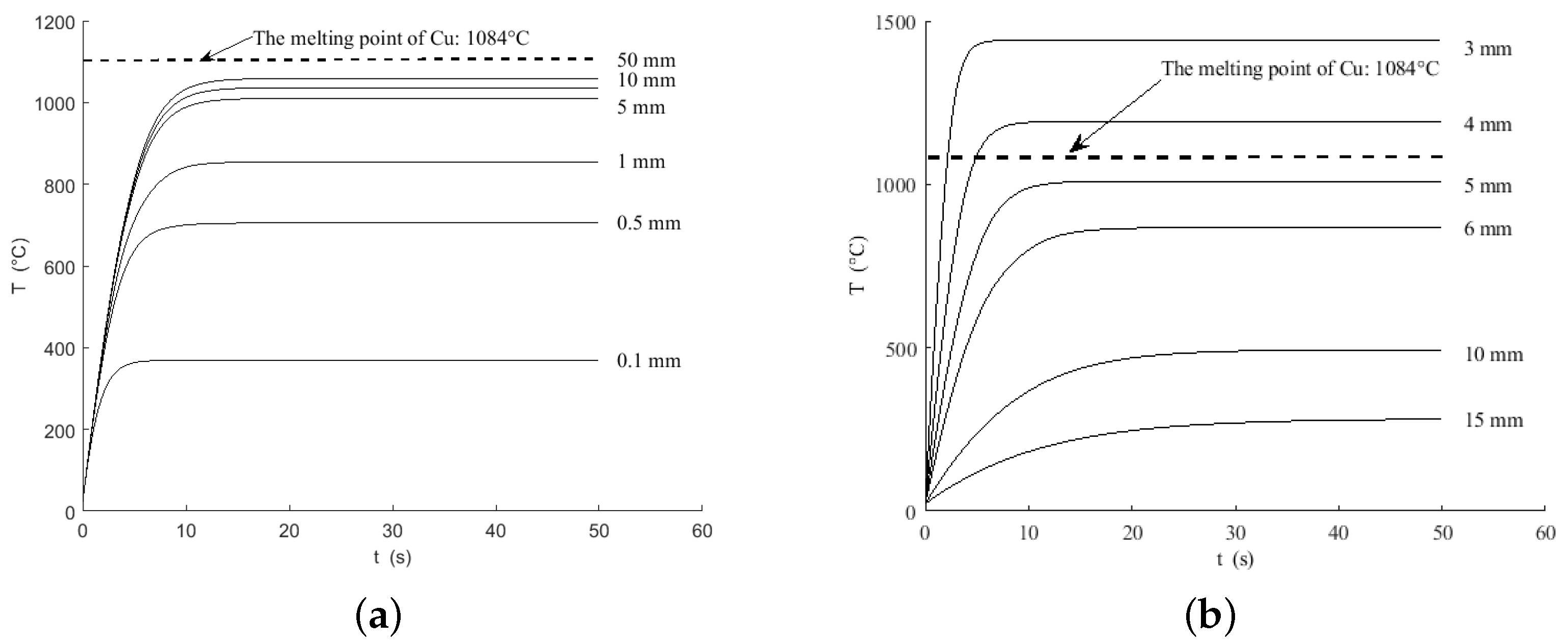 Micromachines 15 00445 g005