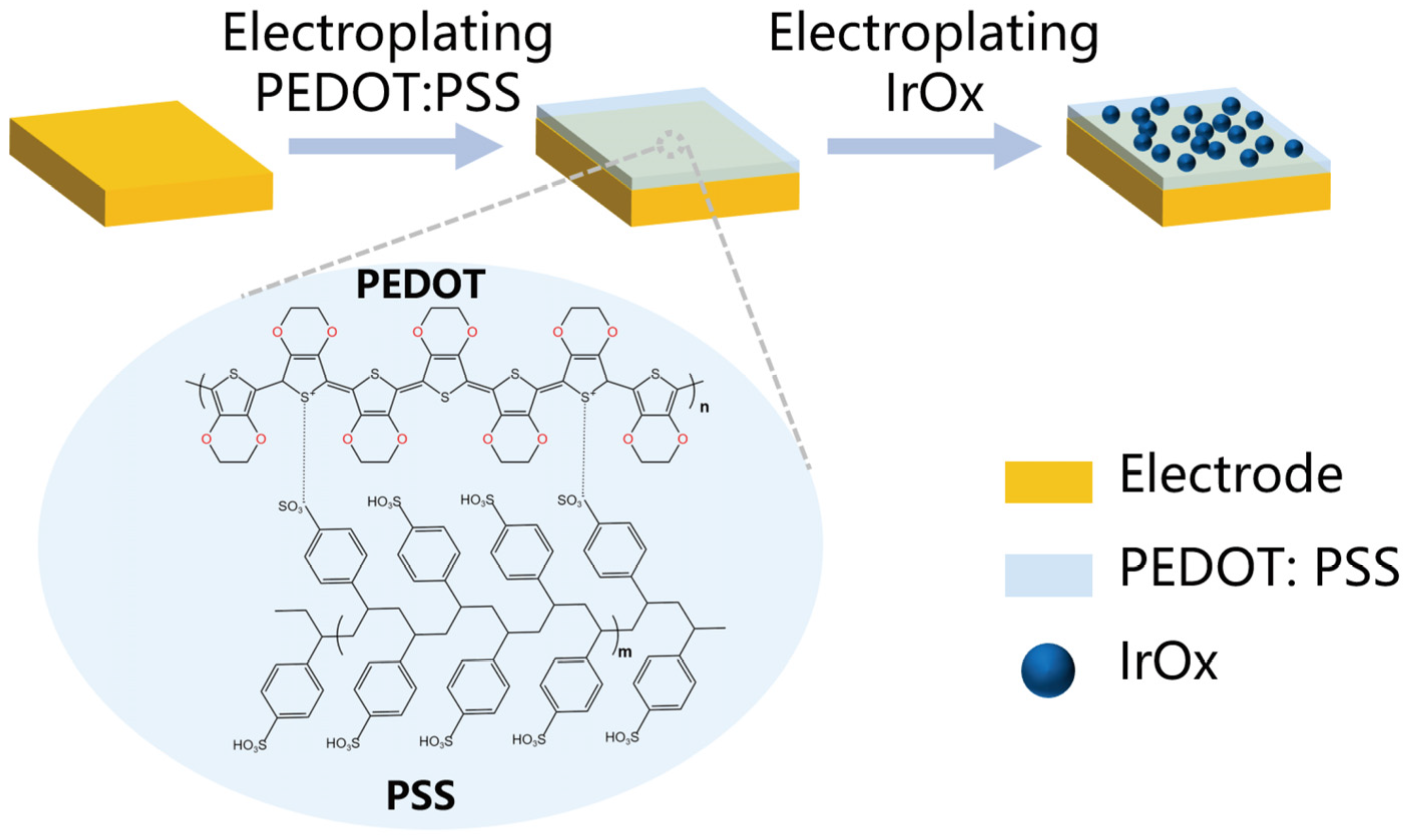 Micromachines 15 00447 g003