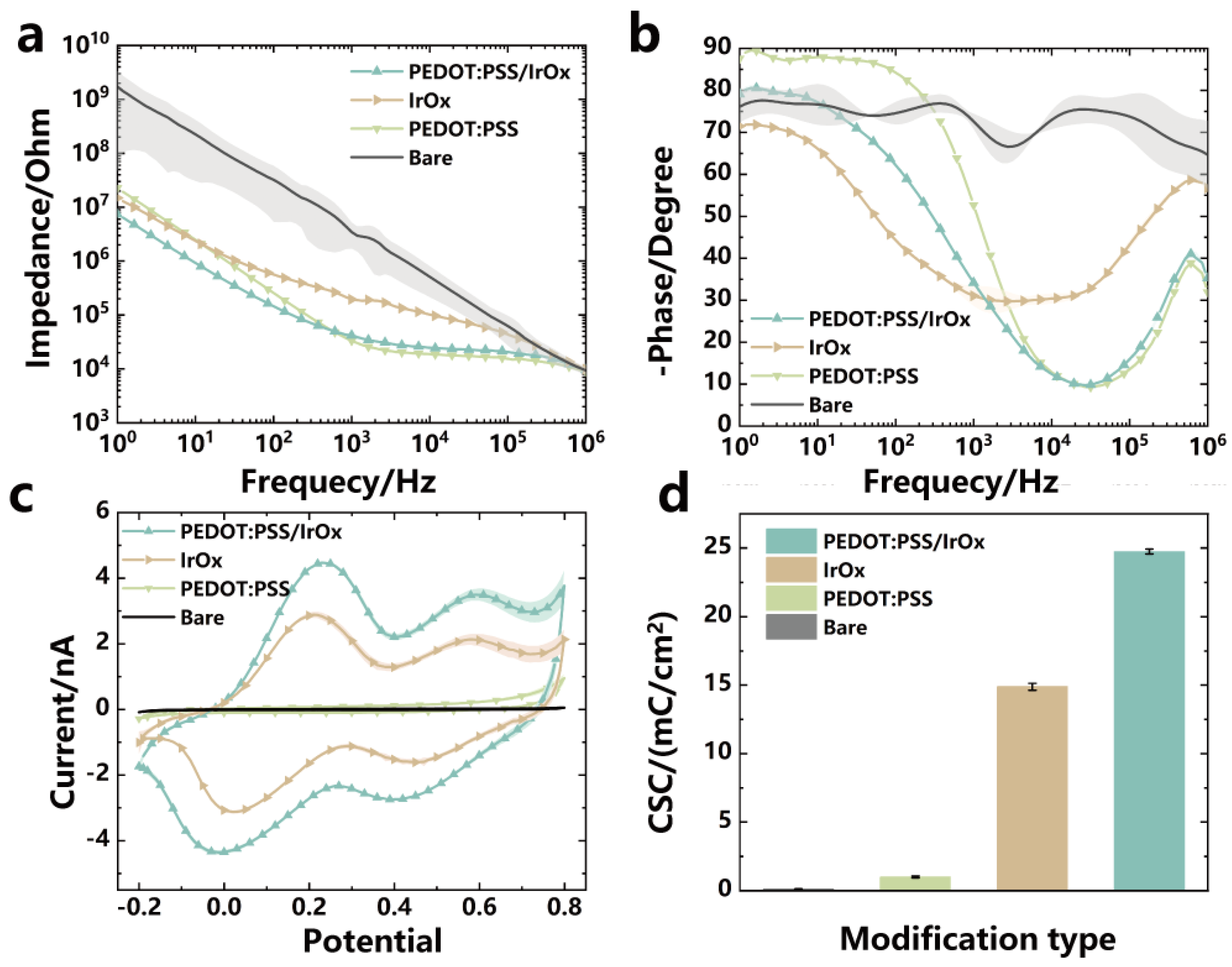 Micromachines 15 00447 g008