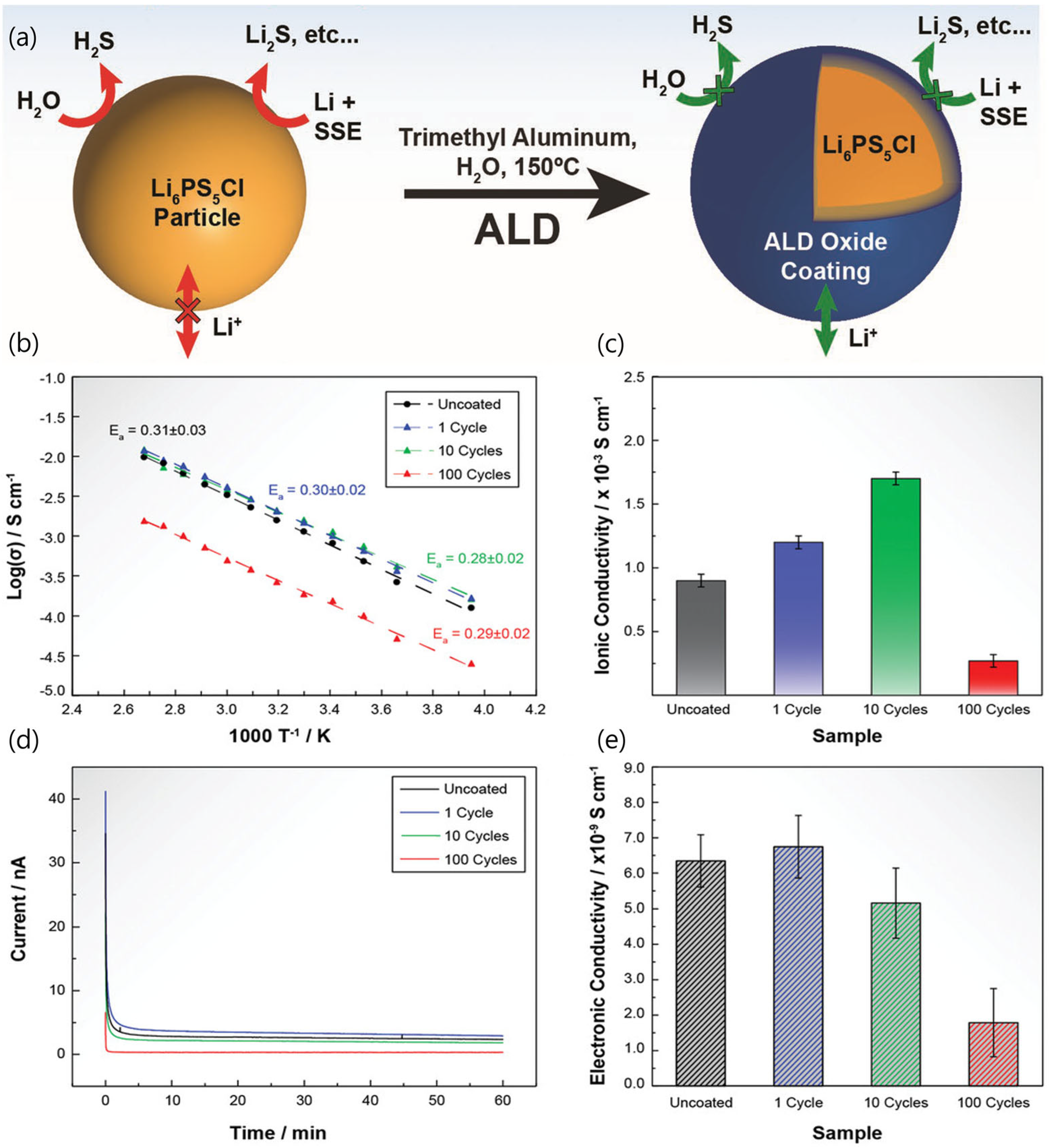 Micromachines 15 00453 g004
