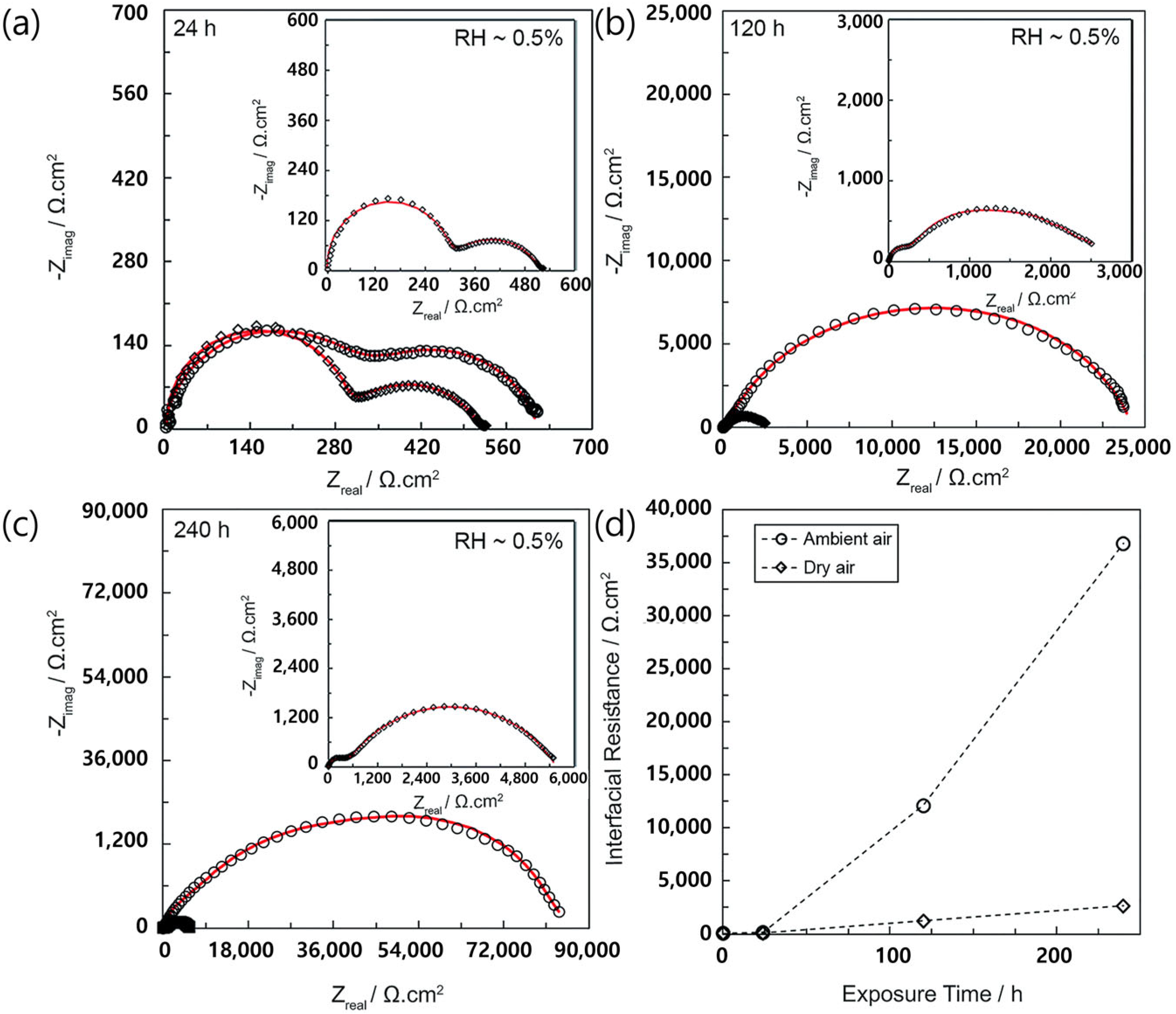 Micromachines 15 00453 g005