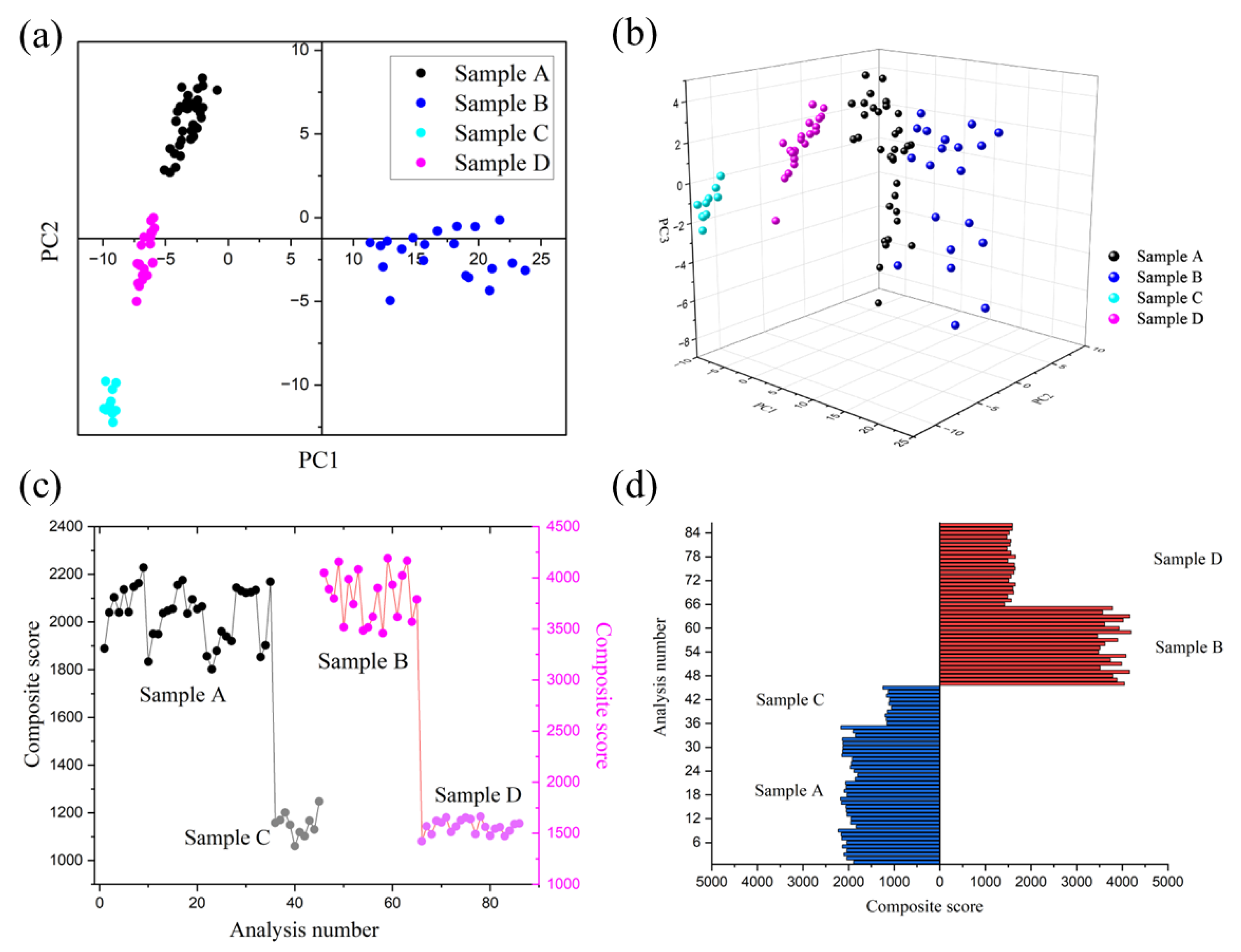 Micromachines 15 00458 g005