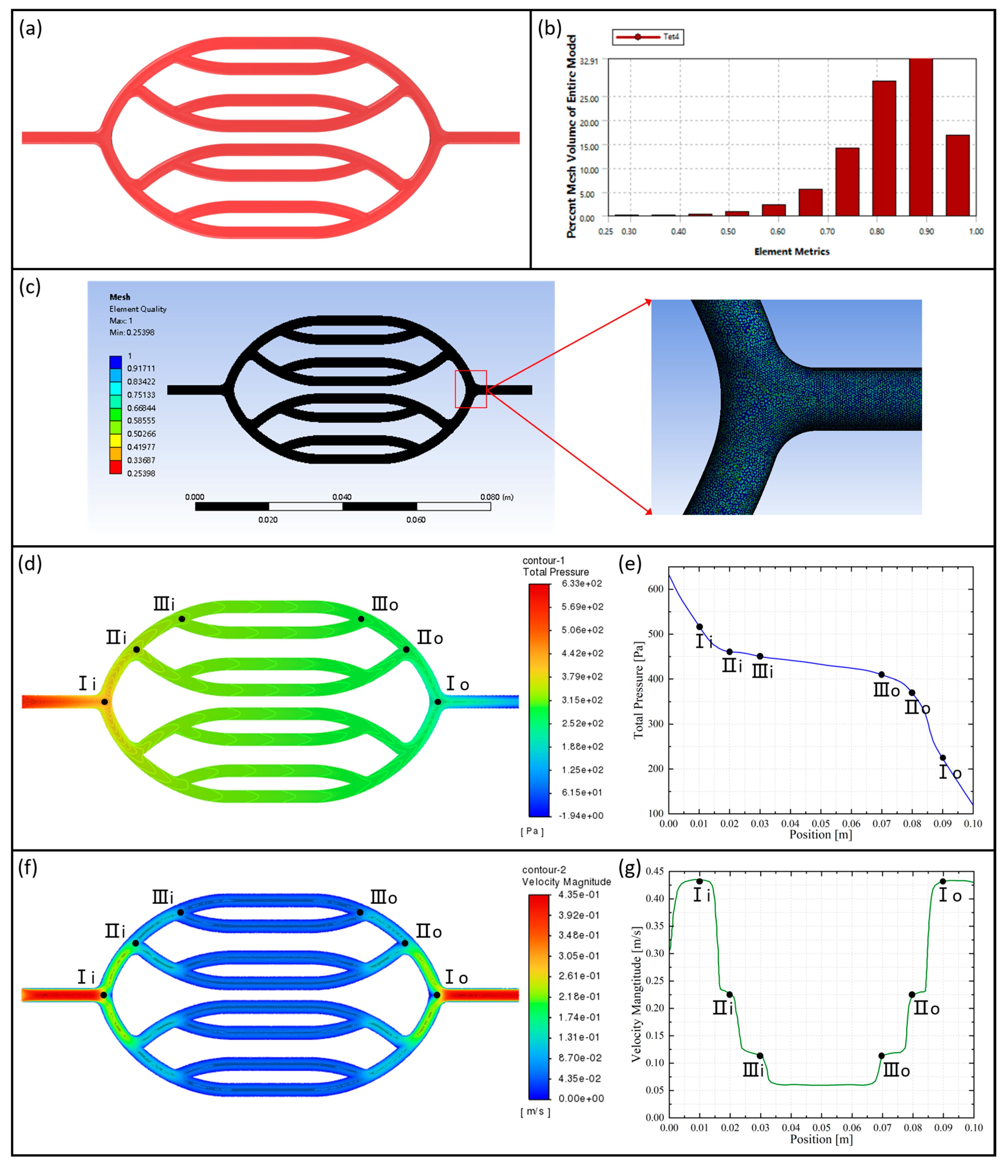 Micromachines 15 00463 g005